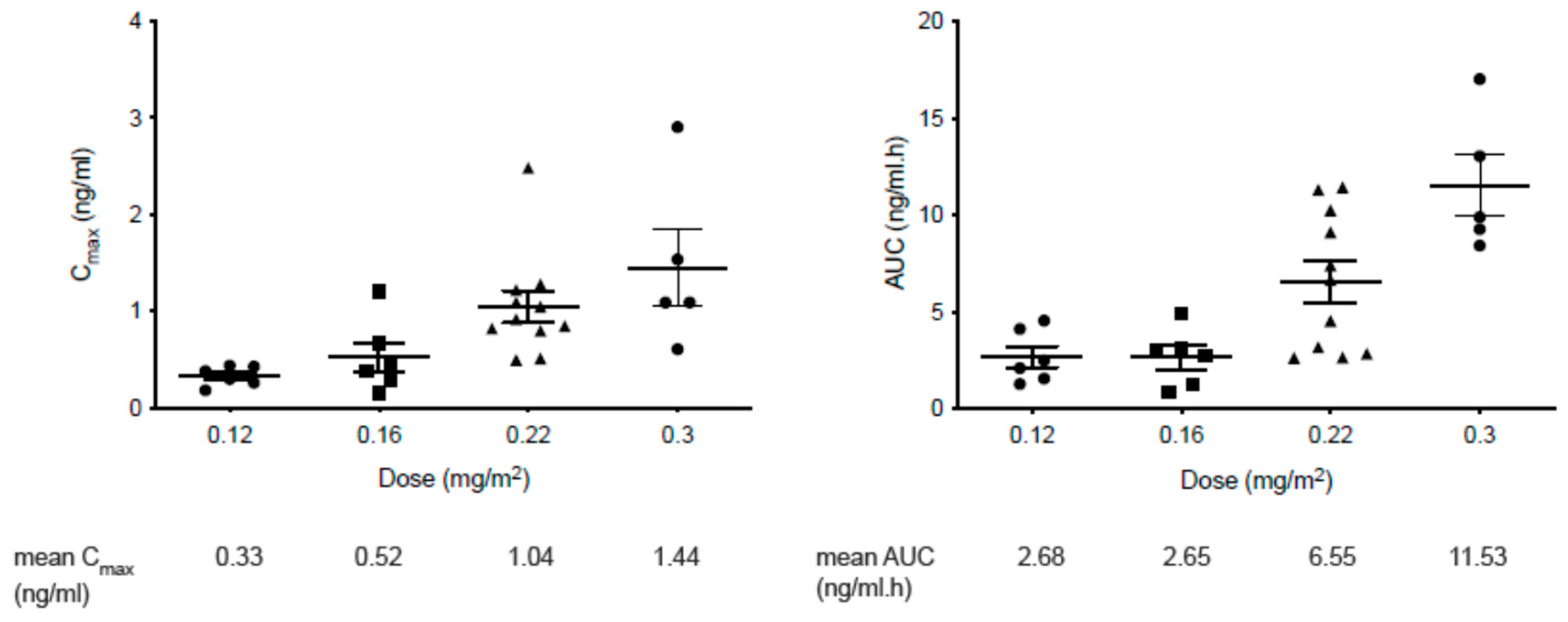 Cancers 14 02985 g001 Cancers 14 02985 g001