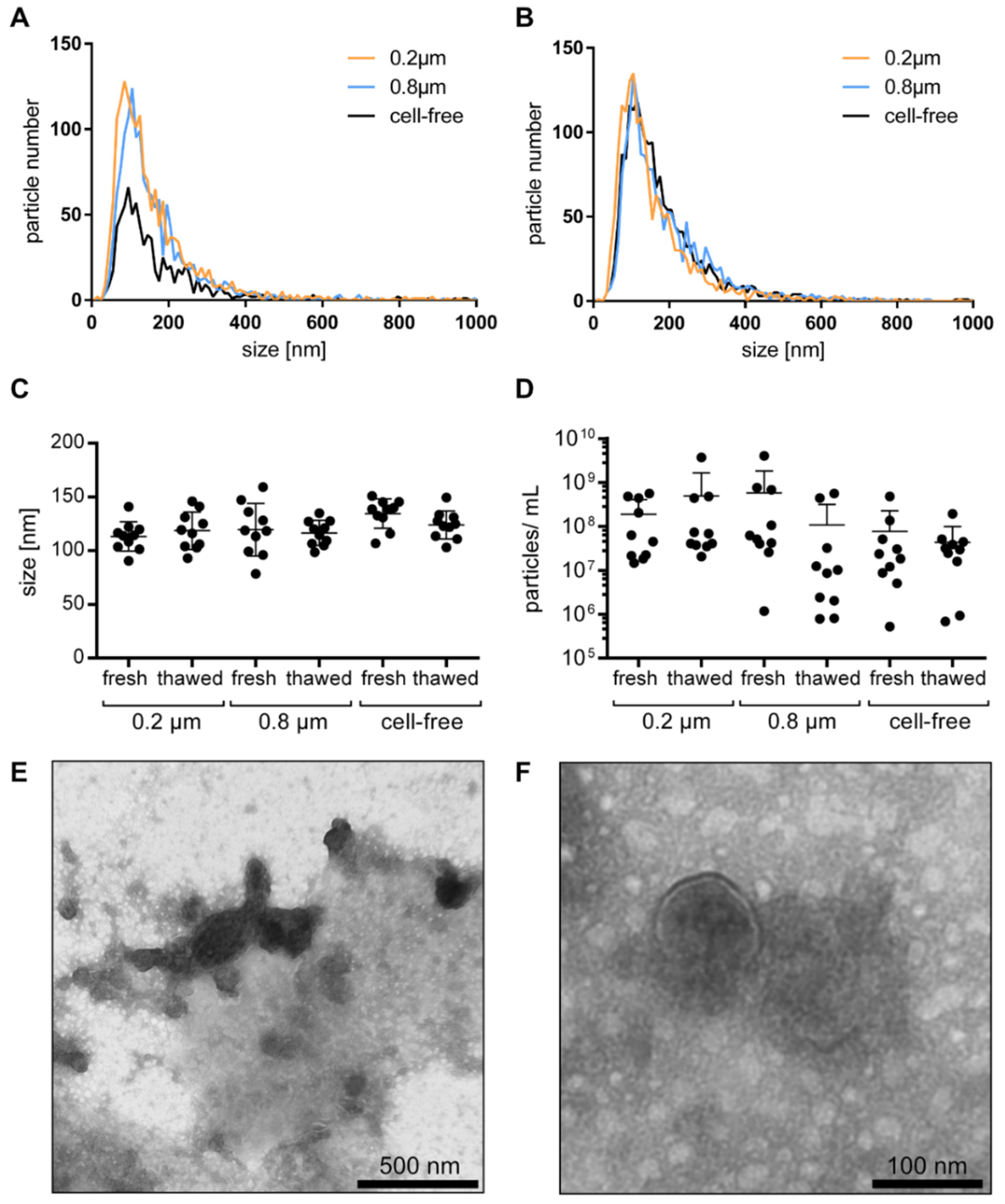 Cancers 14 02987 g001