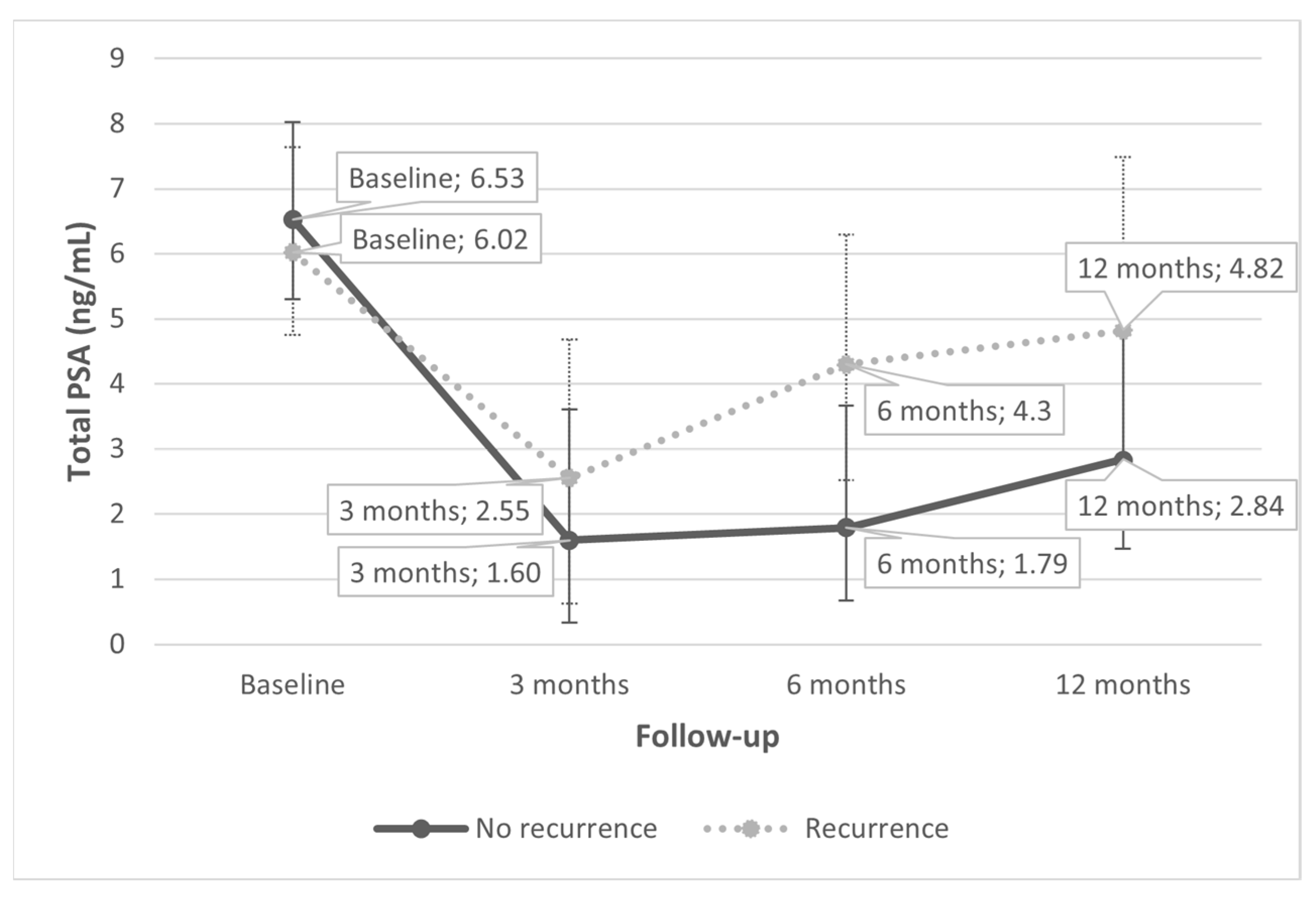 Cancers 14 02988 g001