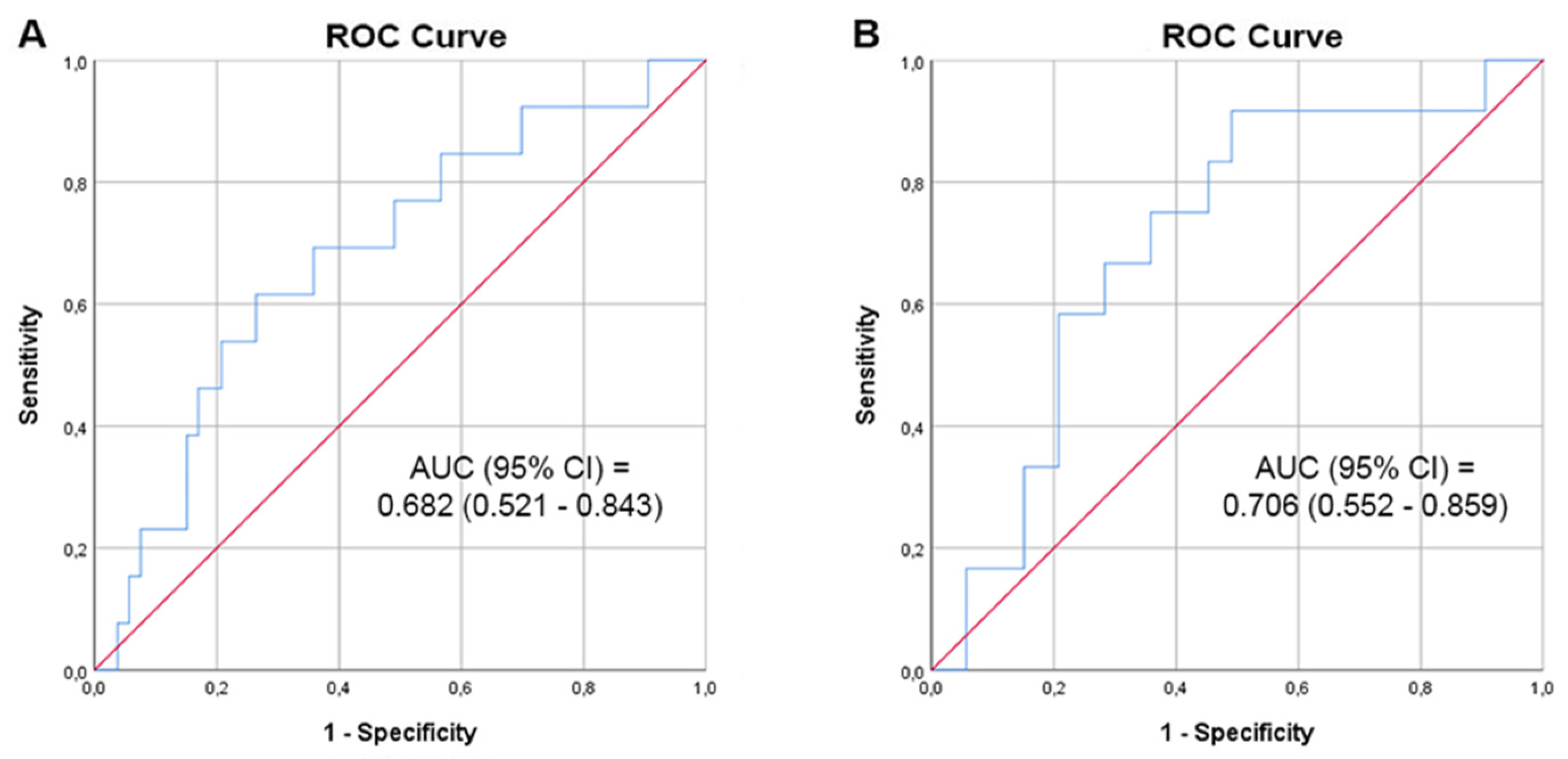 Cancers 14 02988 g002