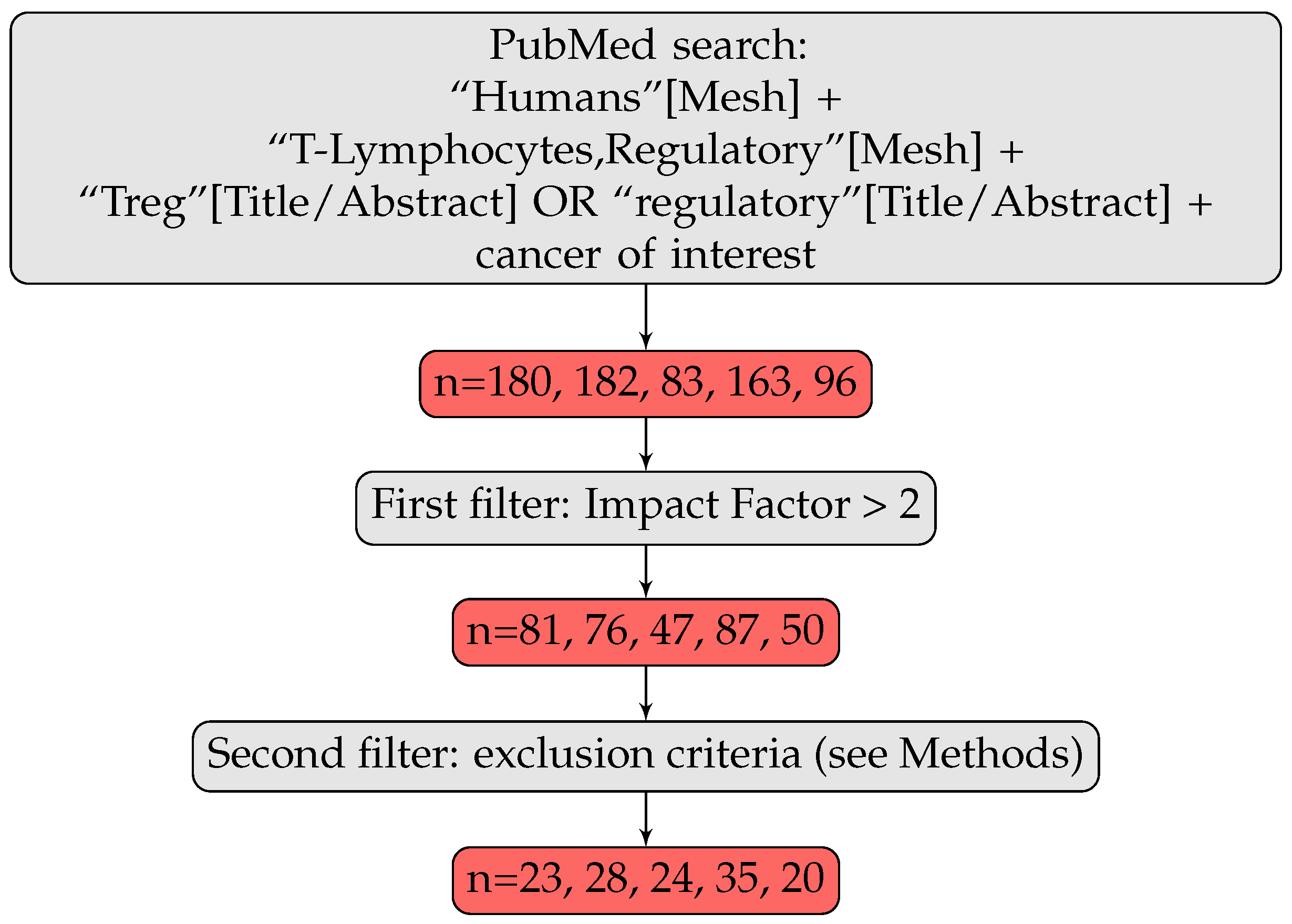 Cancers 14 02991 g001