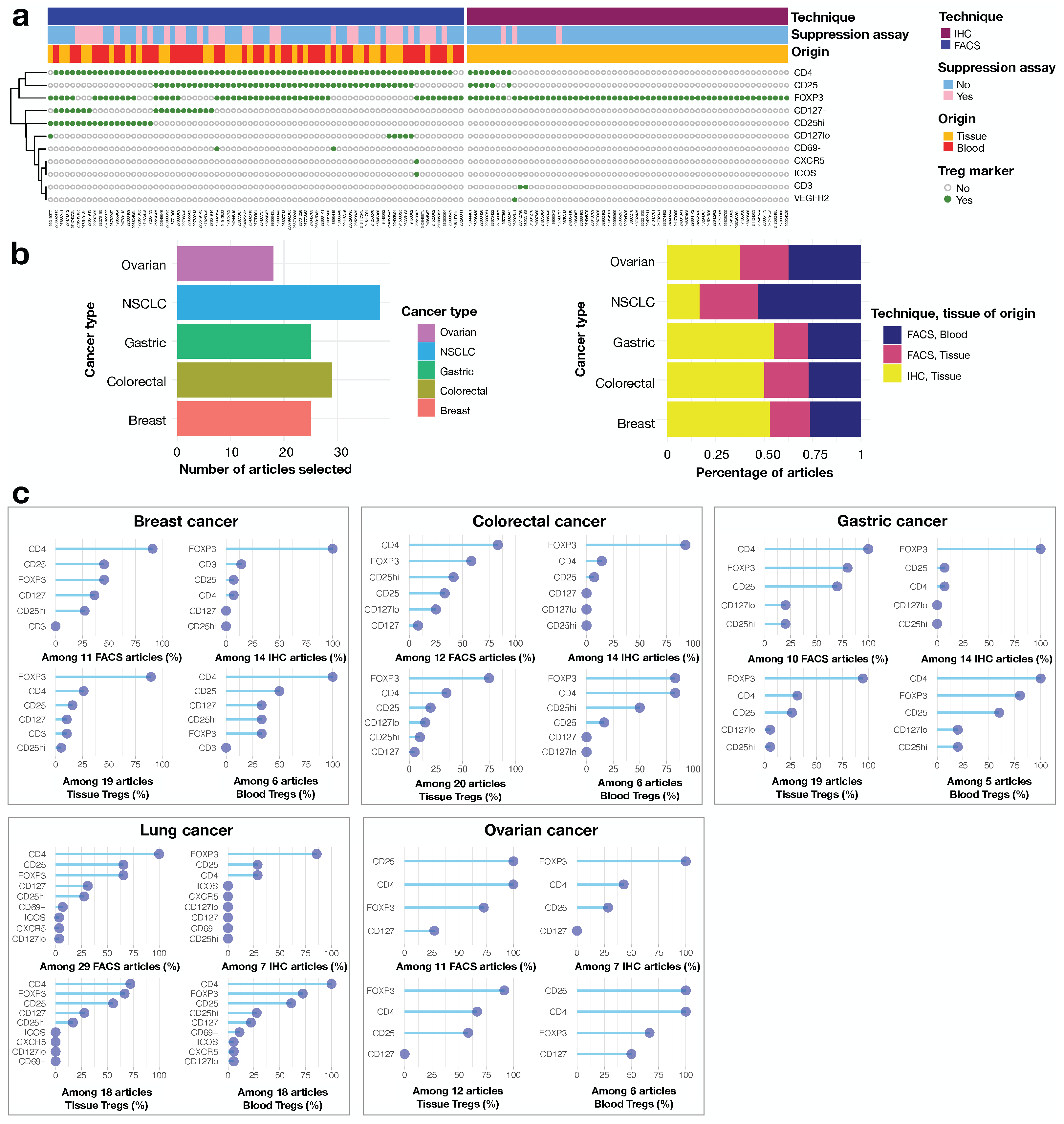 Cancers 14 02991 g002