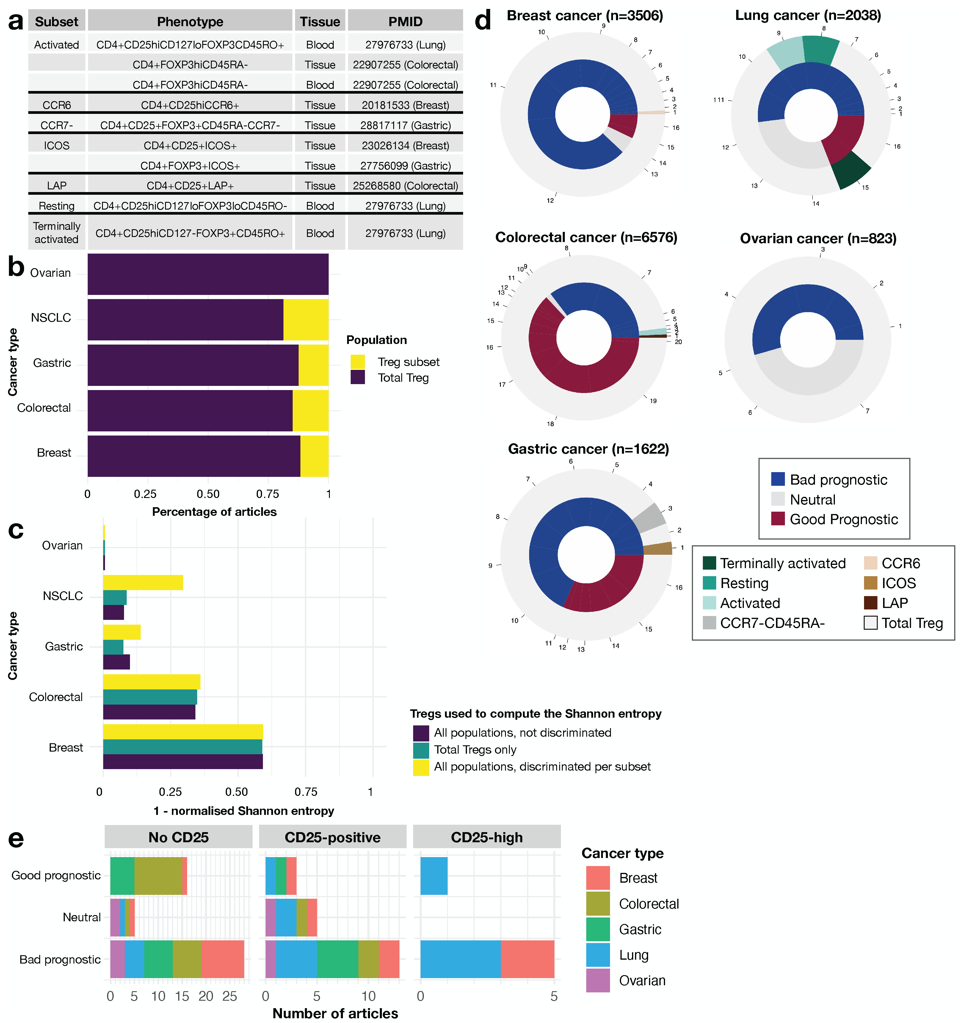 Cancers 14 02991 g003