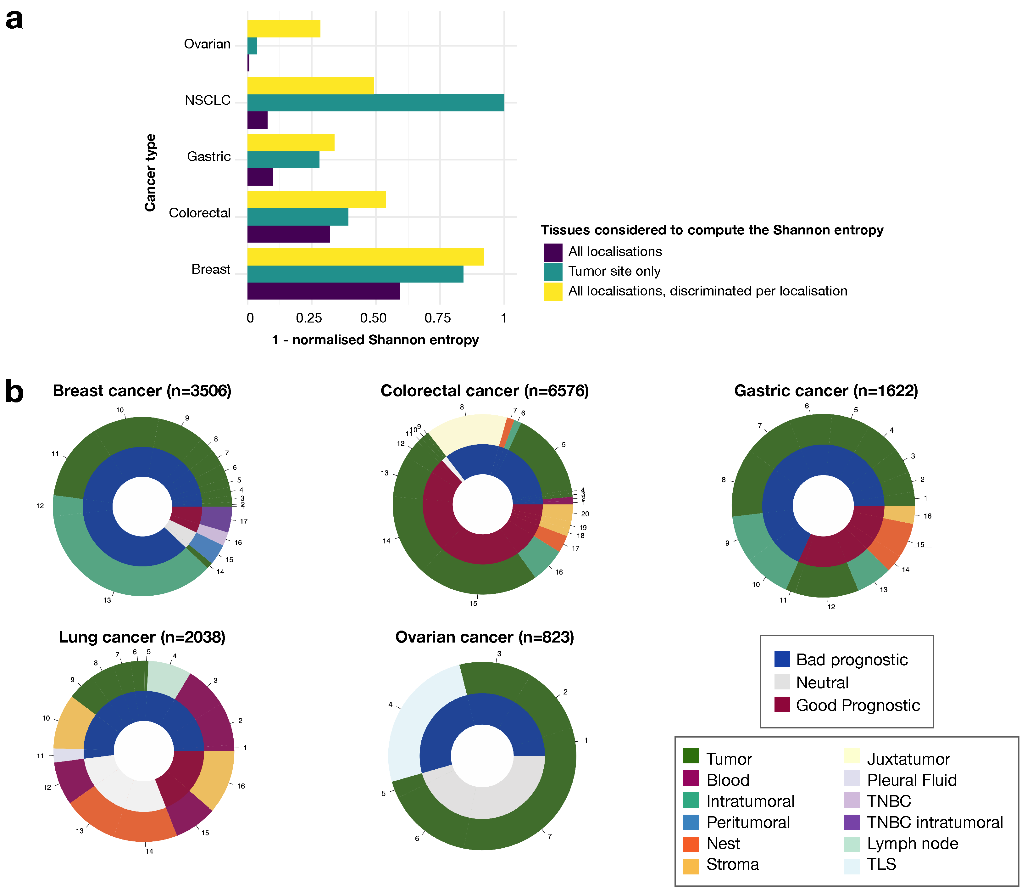 Cancers 14 02991 g005