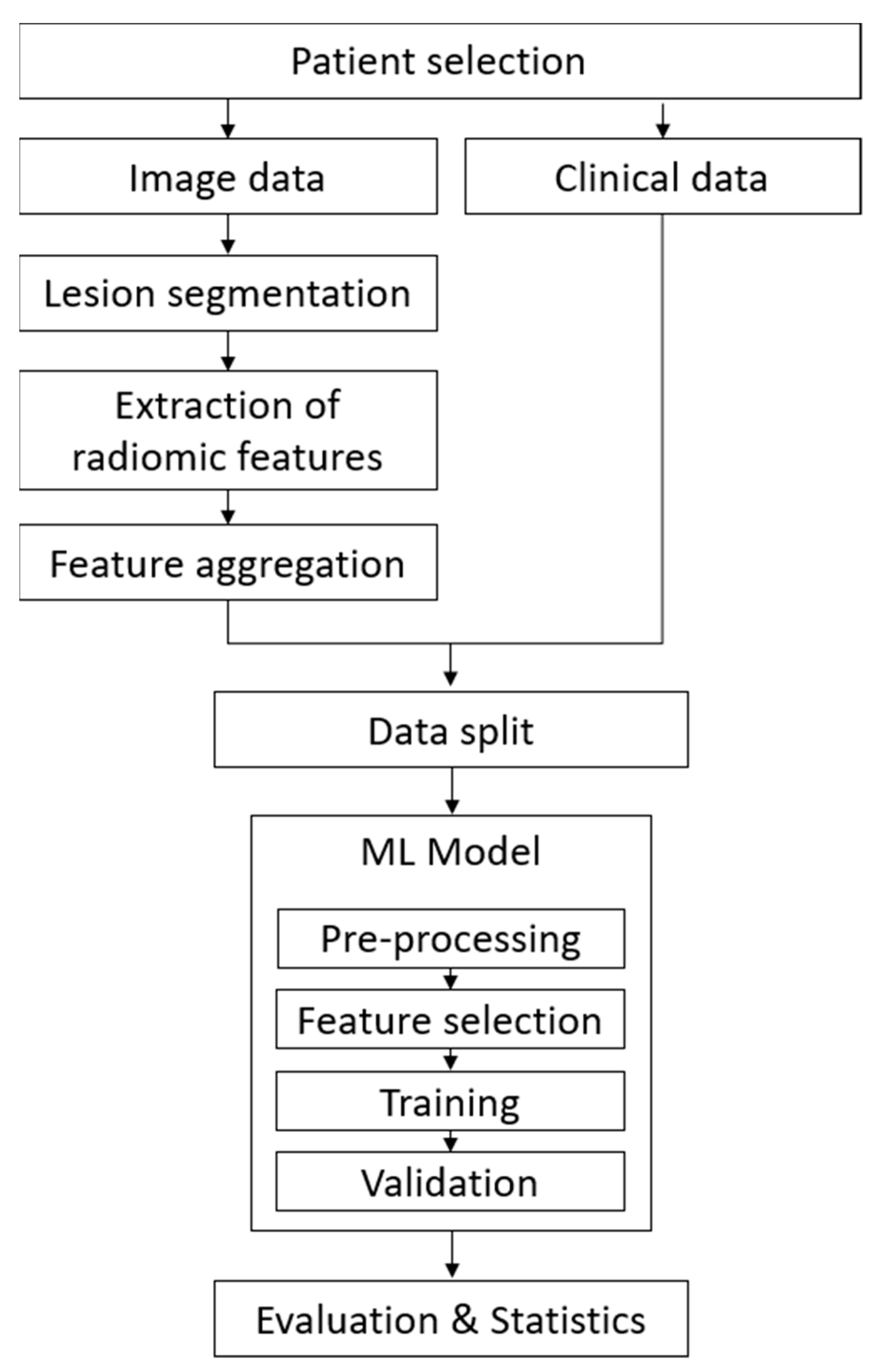 Cancers 14 02992 g001