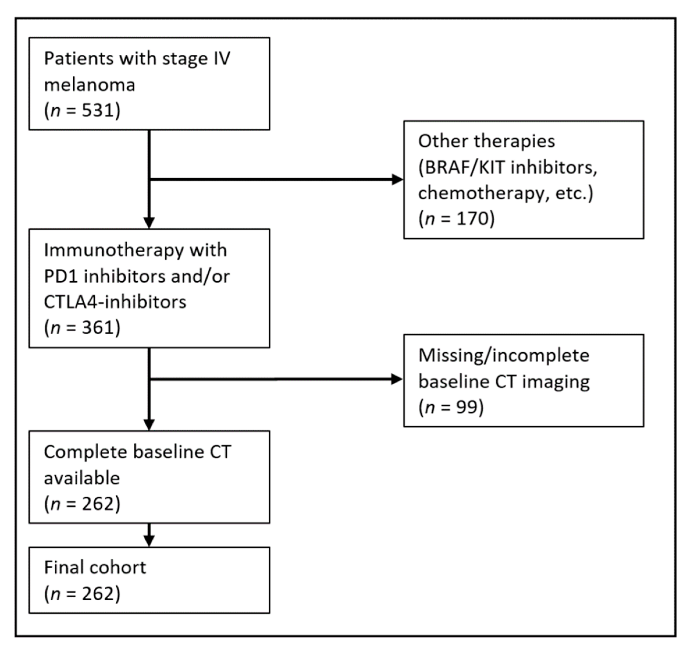 Cancers 14 02992 g002