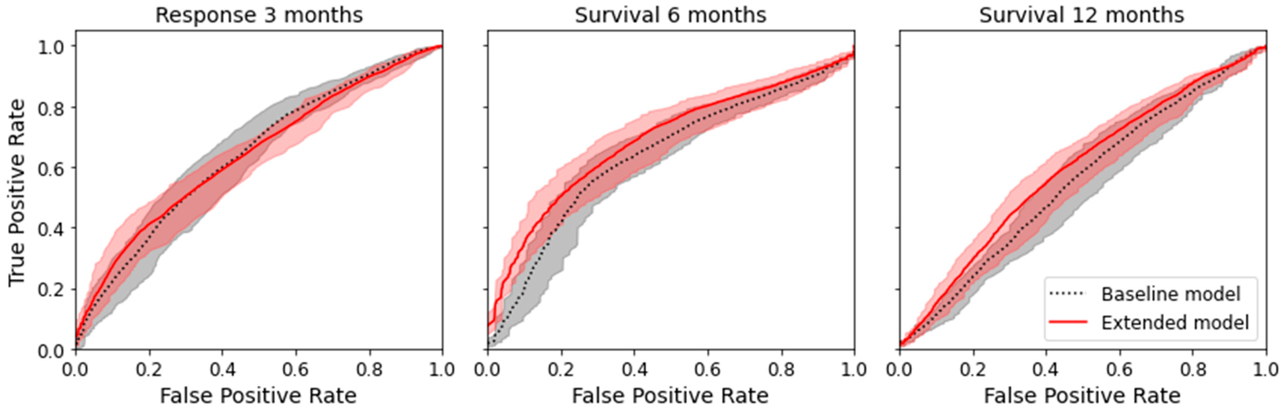 Cancers 14 02992 g004