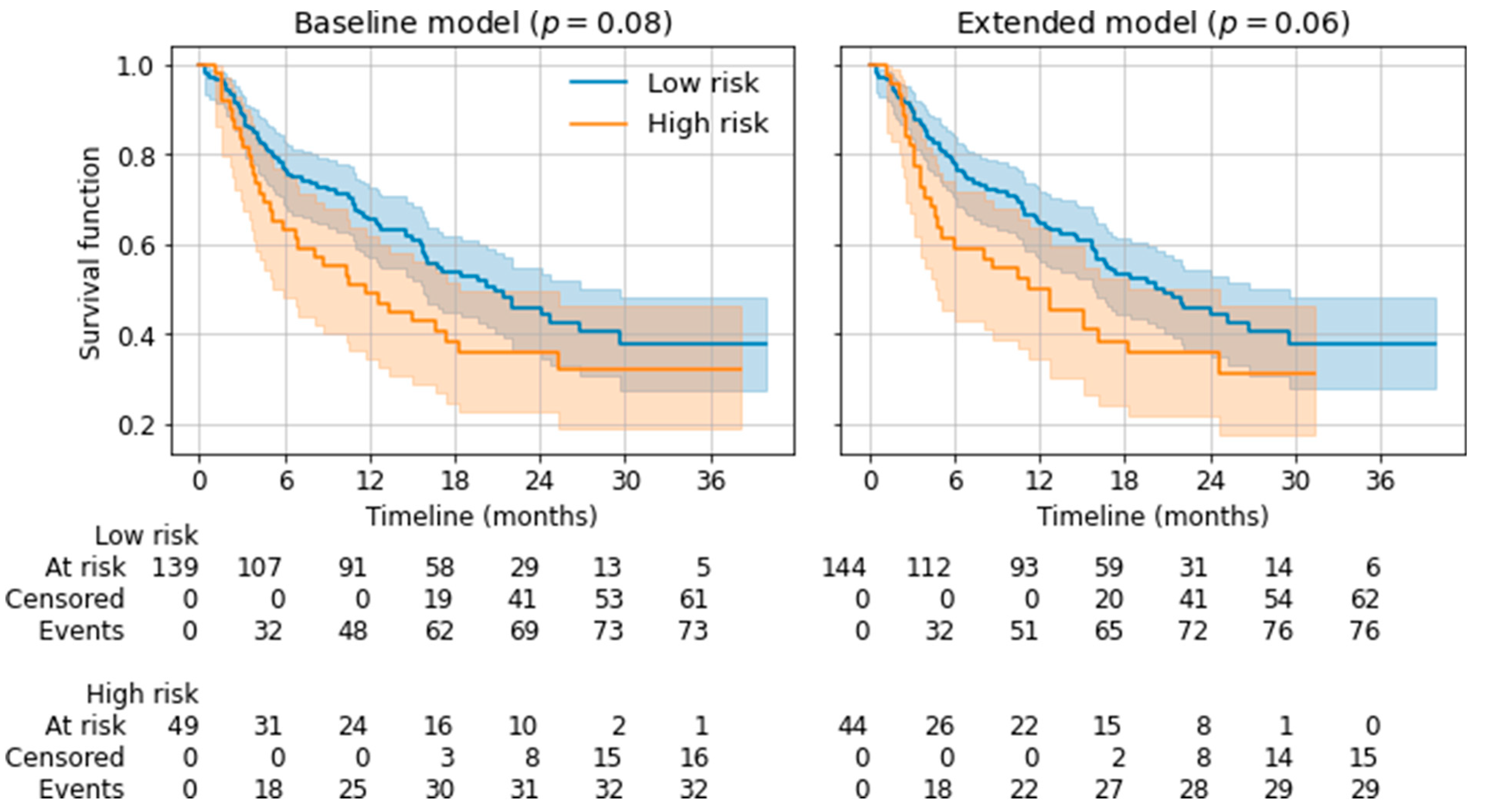 Cancers 14 02992 g005