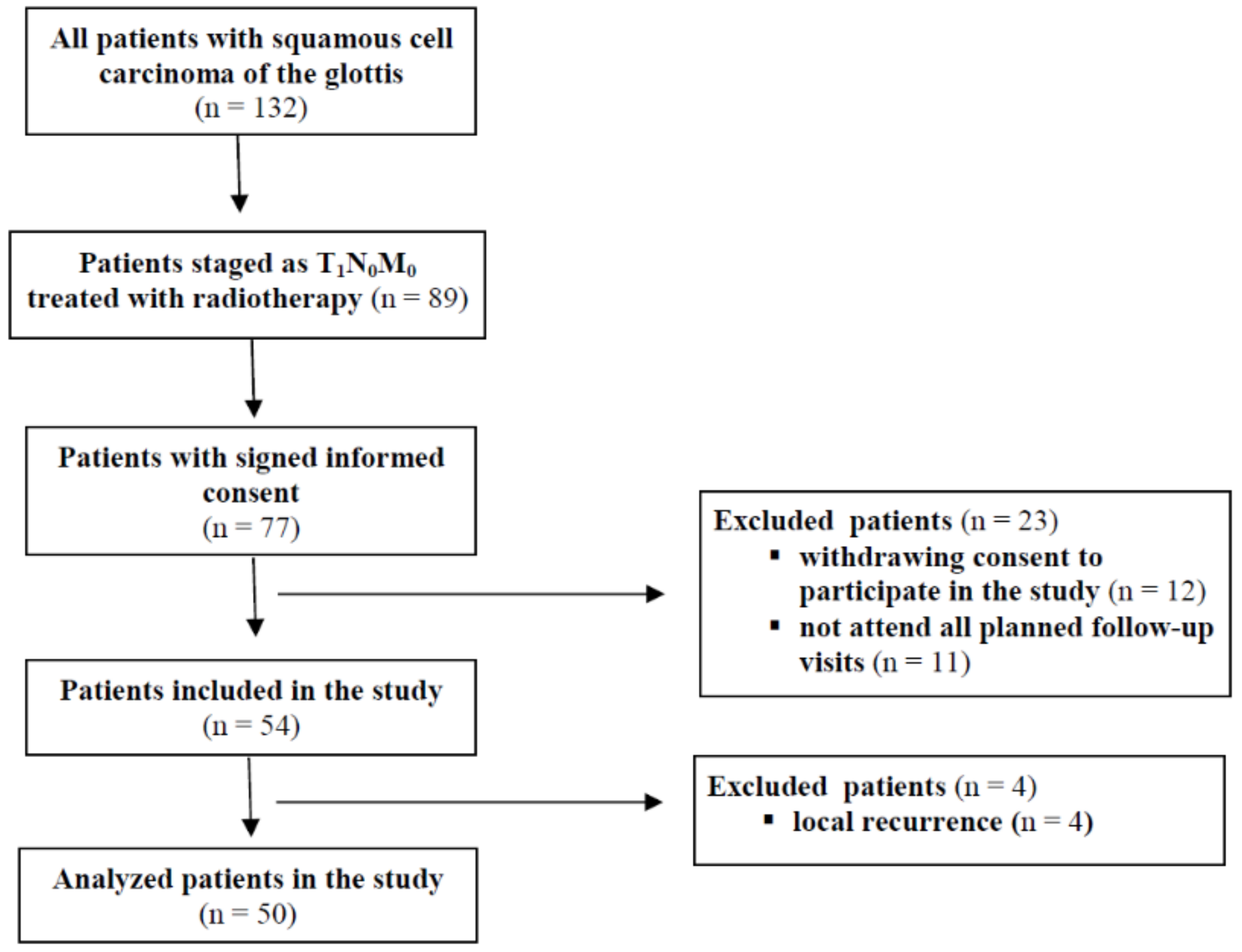 Cancers 14 02993 g001