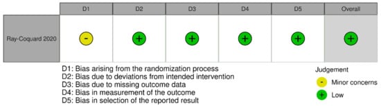 Cancers 14 02998 g0a1