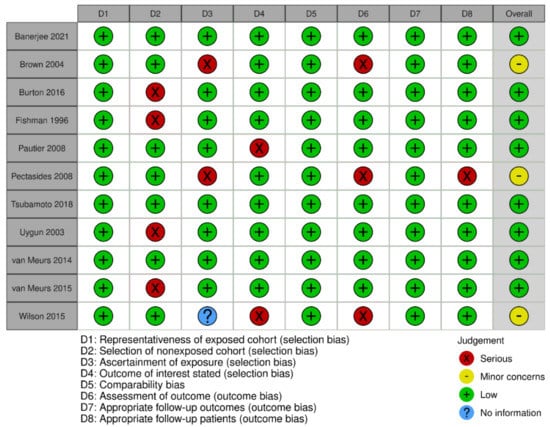 Cancers 14 02998 g0a2
