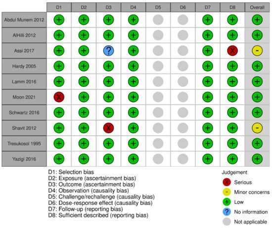 Cancers 14 02998 g0a3