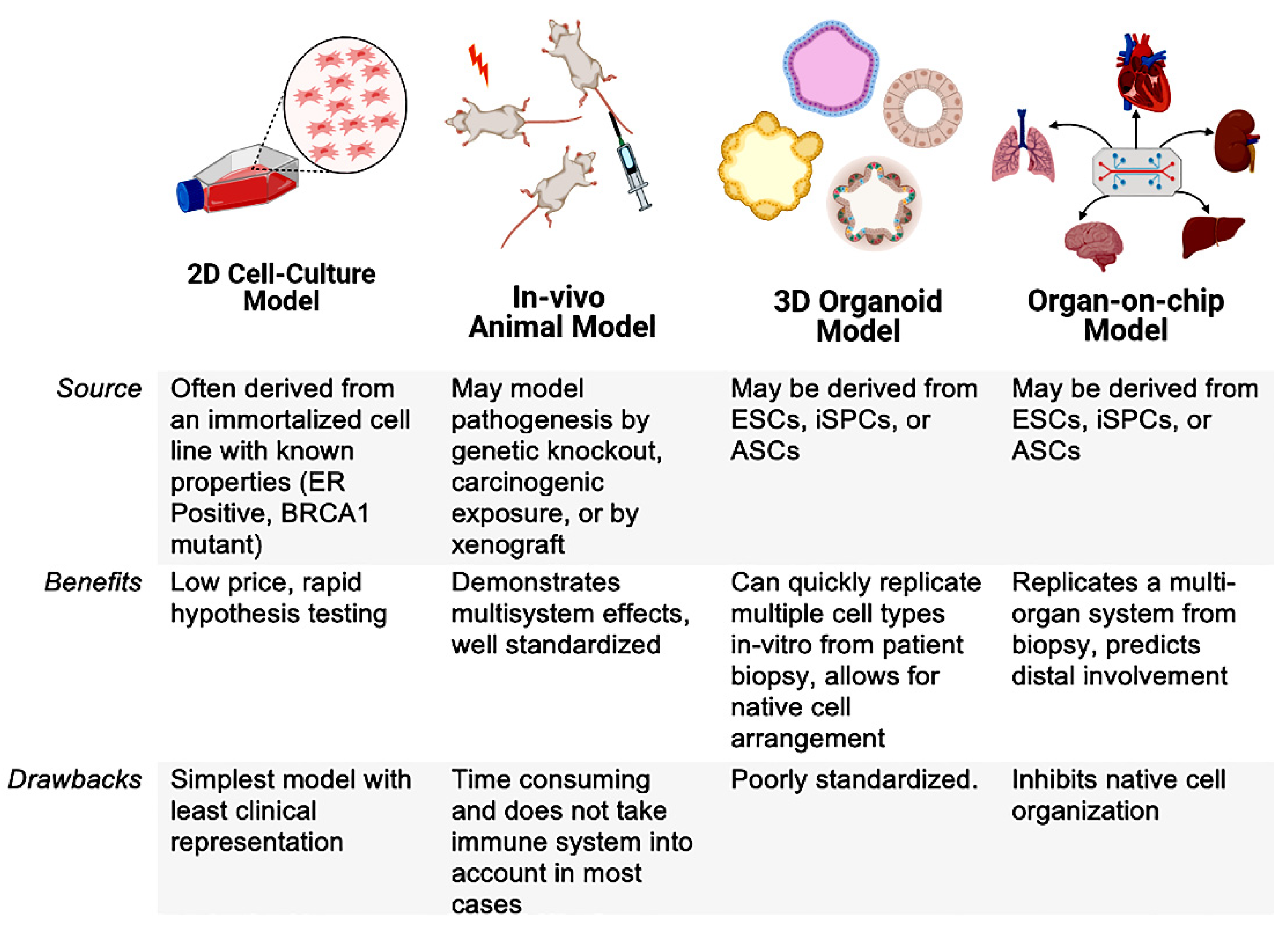 Cancers 14 03006 g002