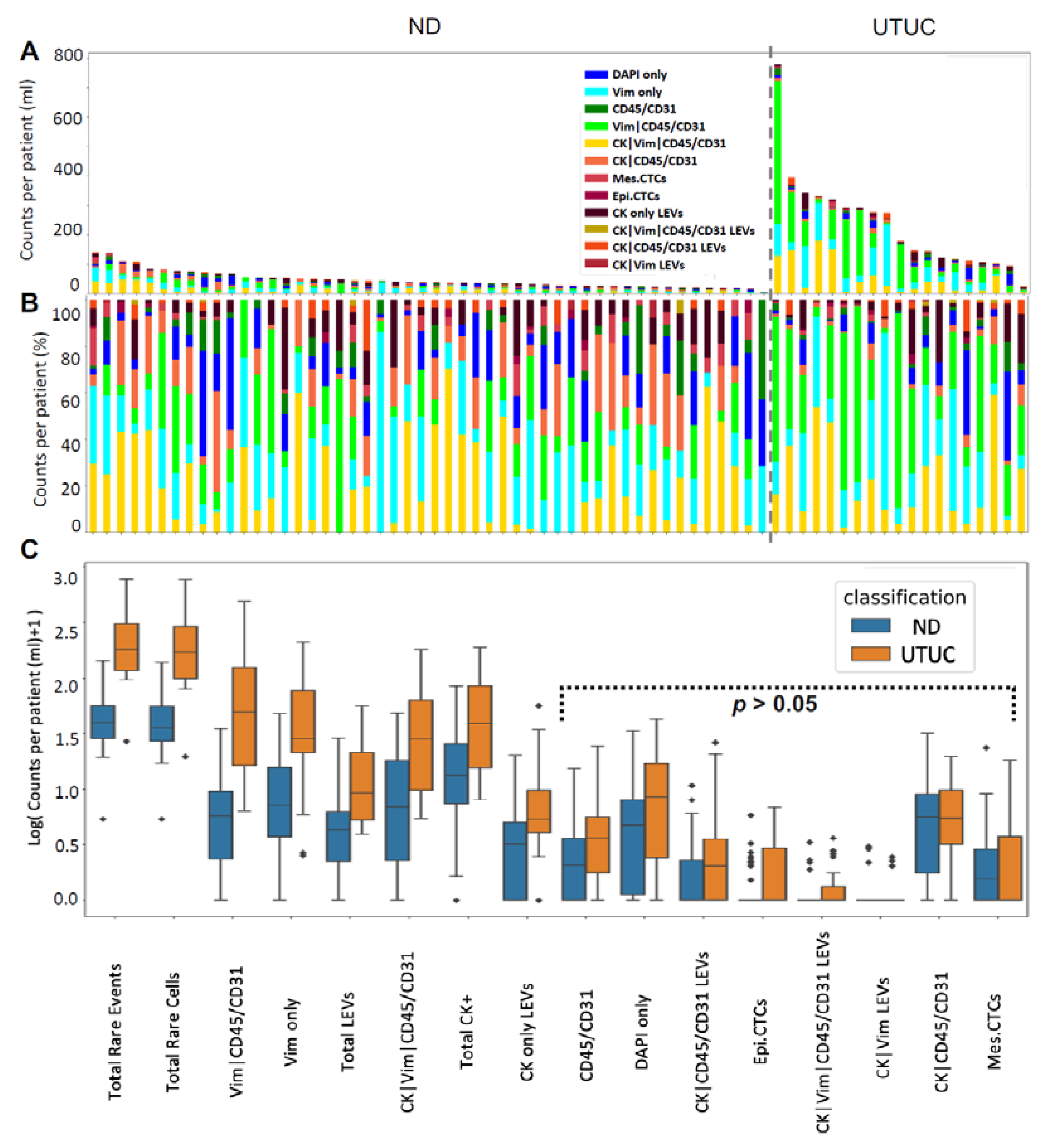 Cancers 14 03007 g002