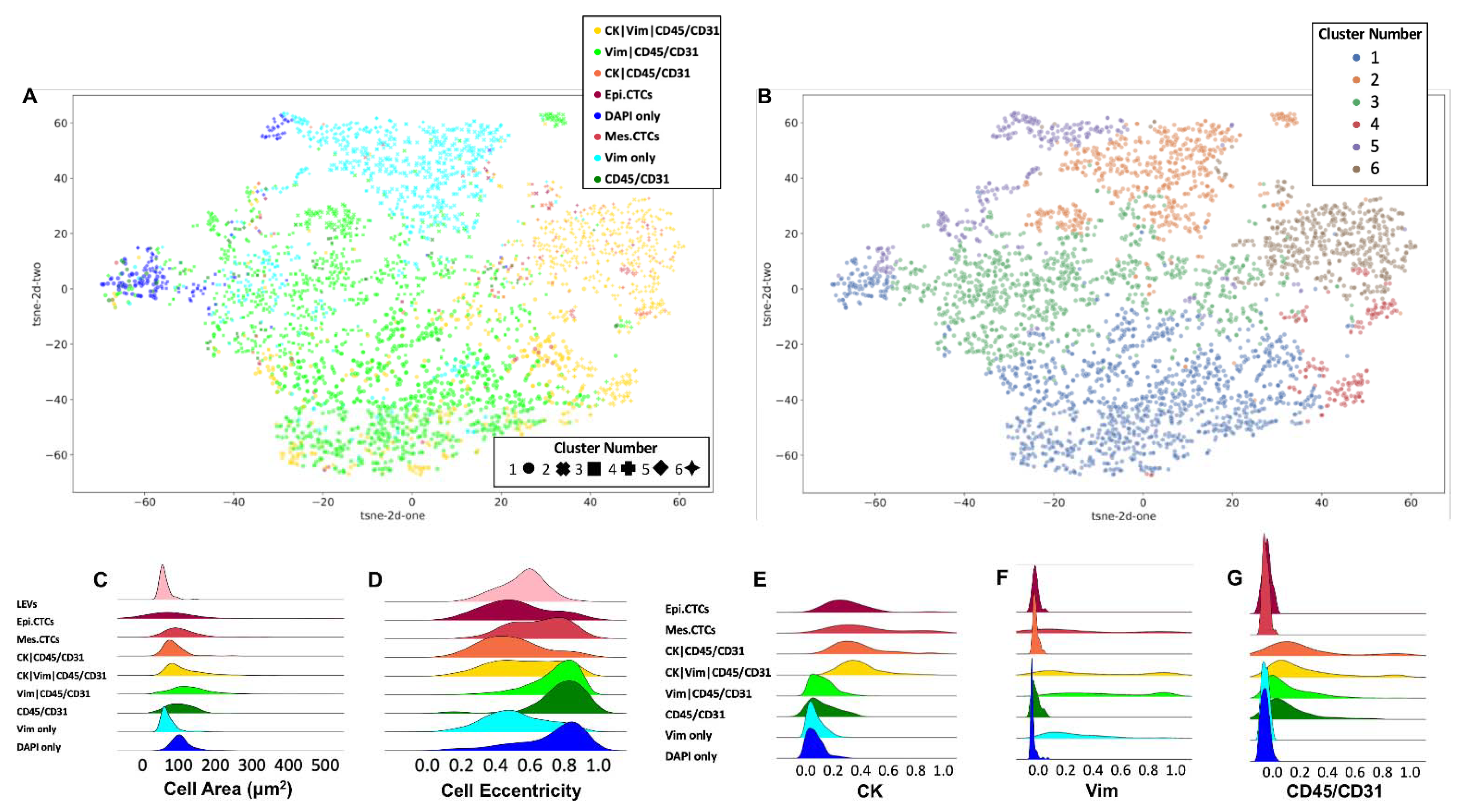 Cancers 14 03007 g003
