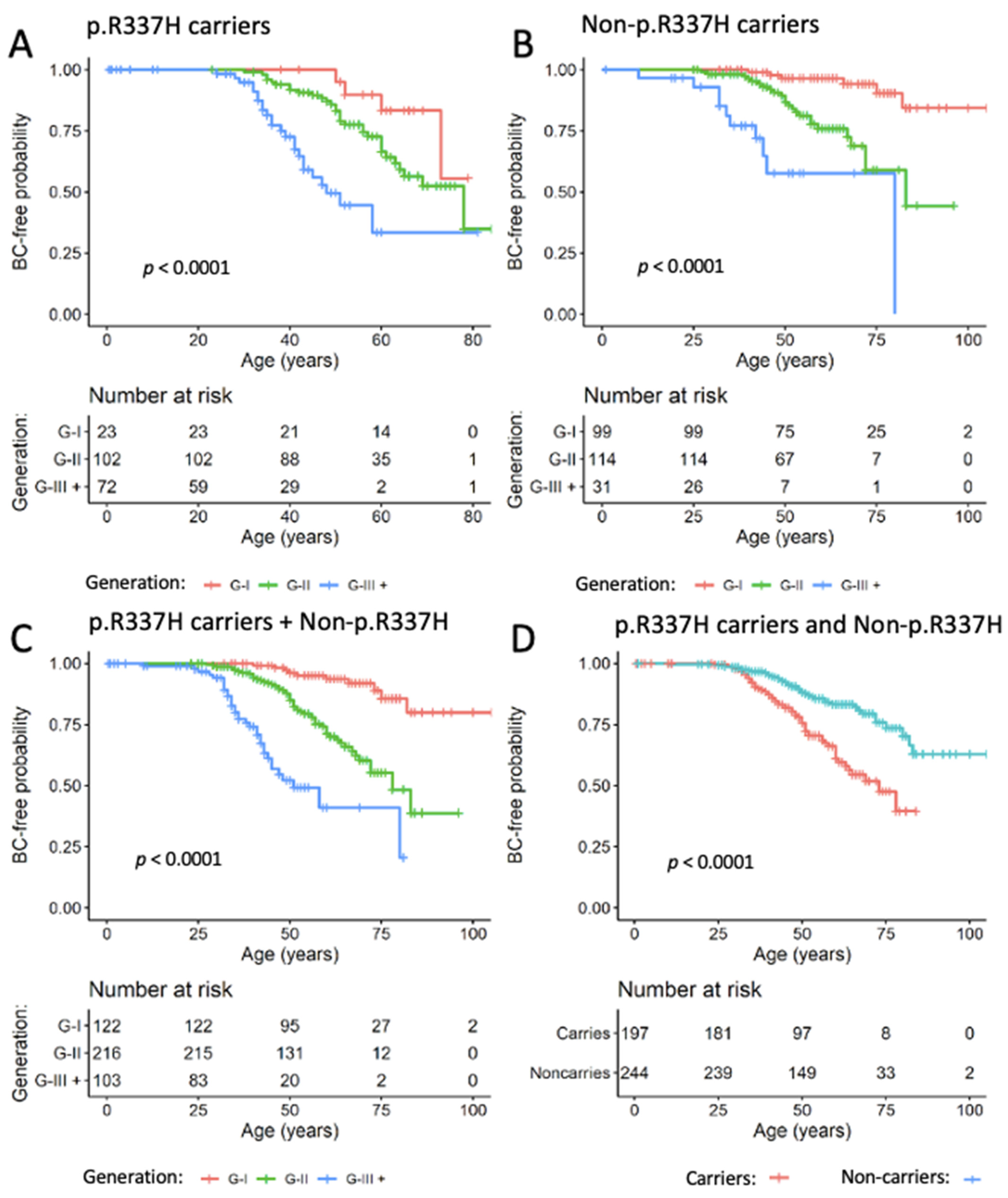 Cancers 14 03014 g001 Cancers 14 03014 g001