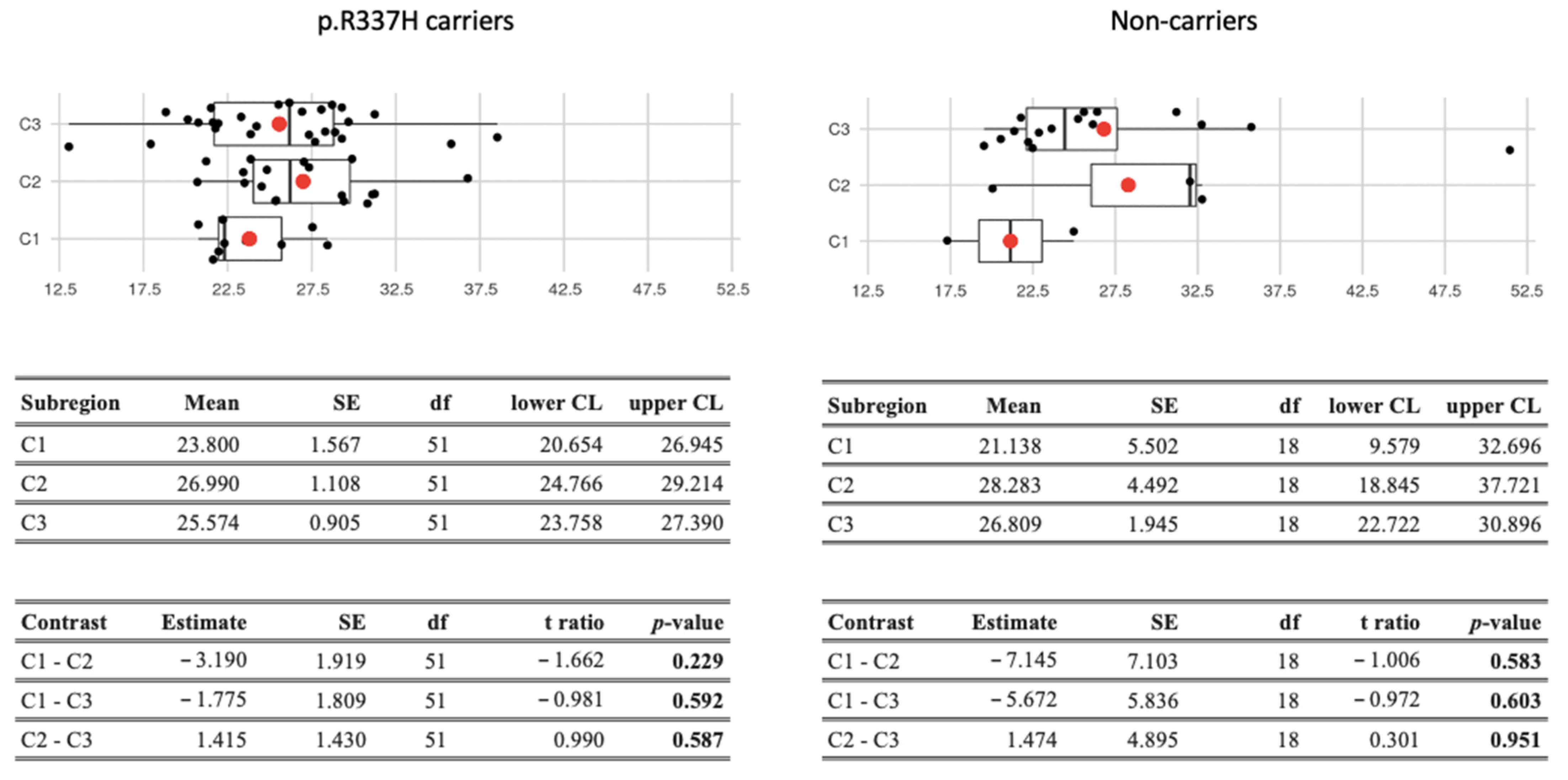 Cancers 14 03014 g003 Cancers 14 03014 g003