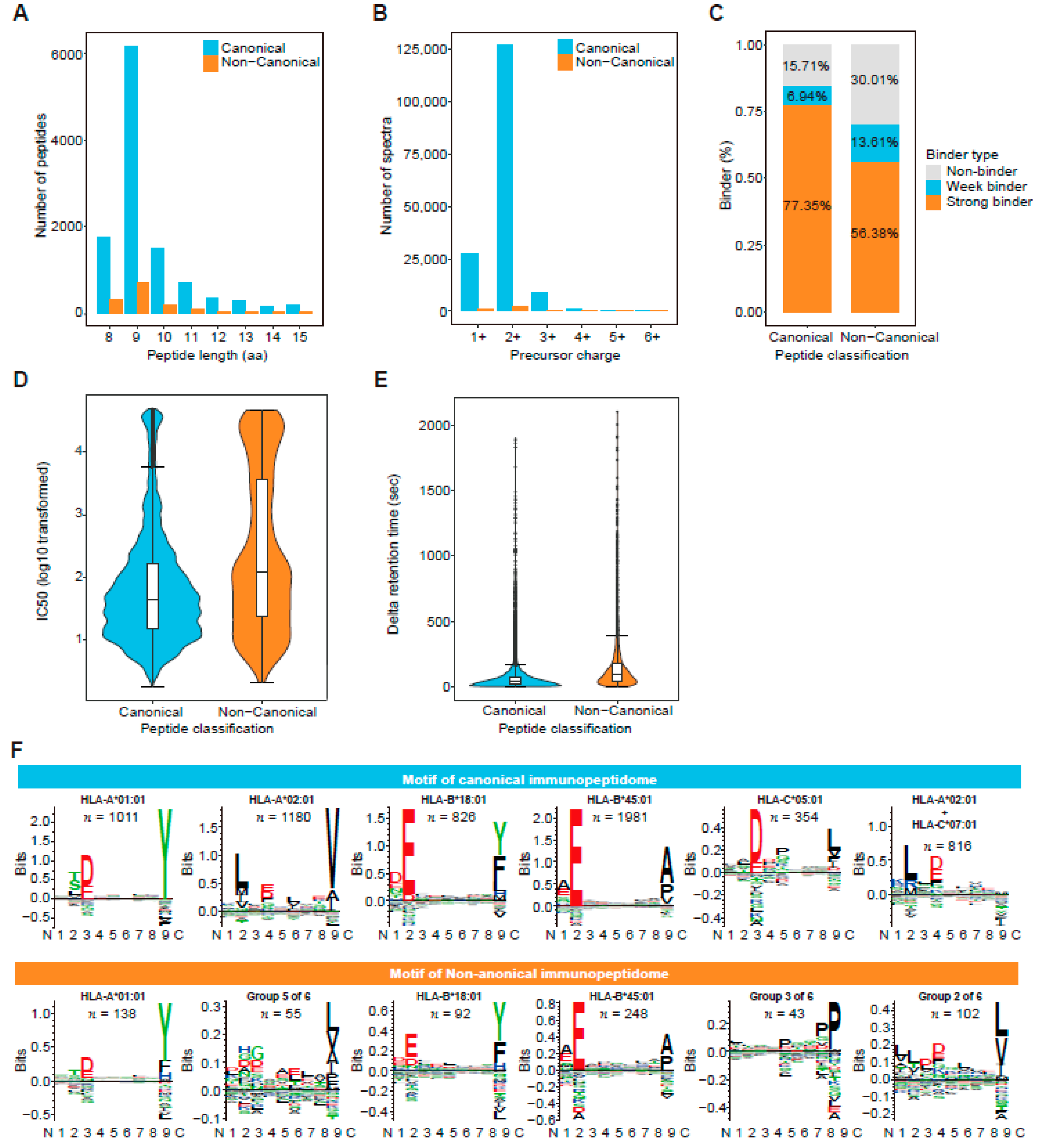 Cancers 14 03016 g003