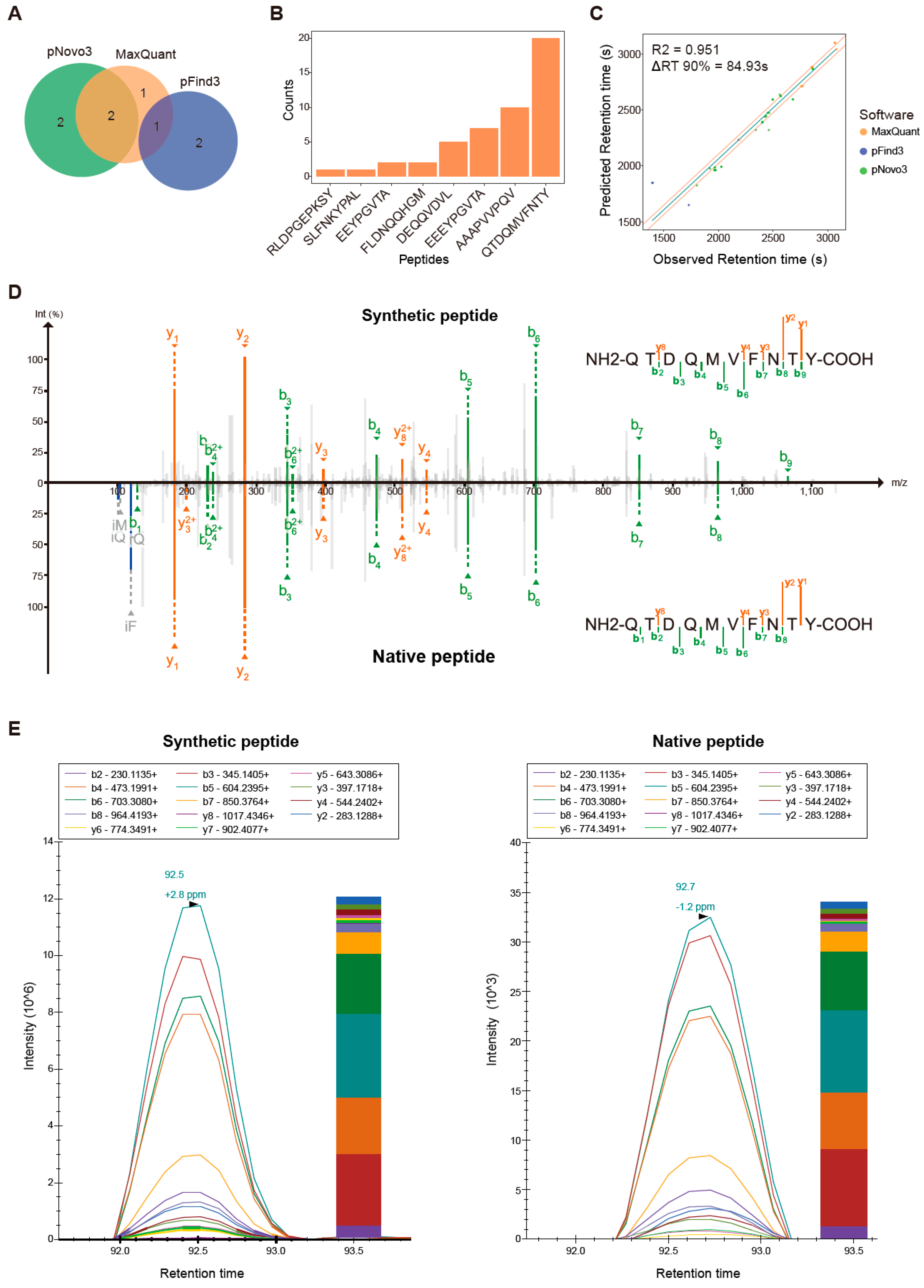 Cancers 14 03016 g005