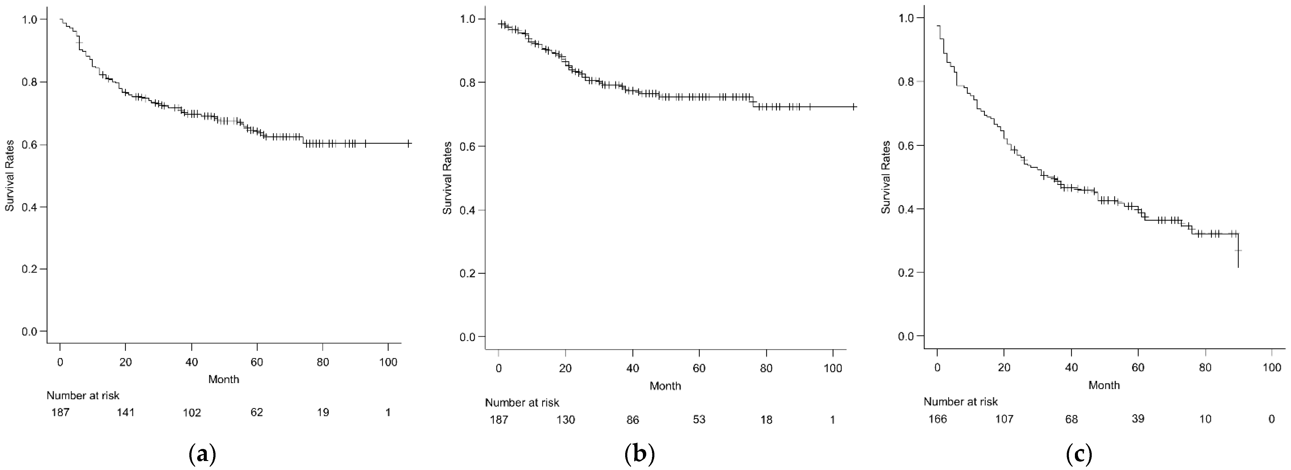Cancers 14 03023 g001