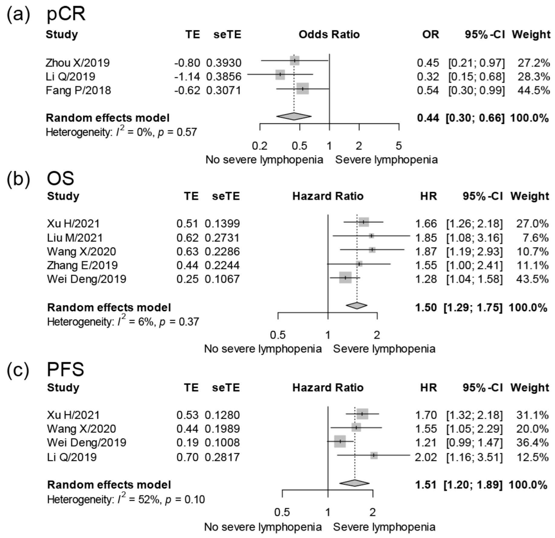 Cancers 14 03024 g002