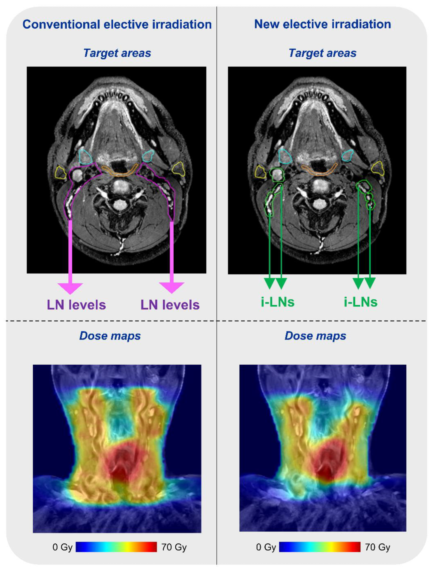 Cancers 14 03027 g004