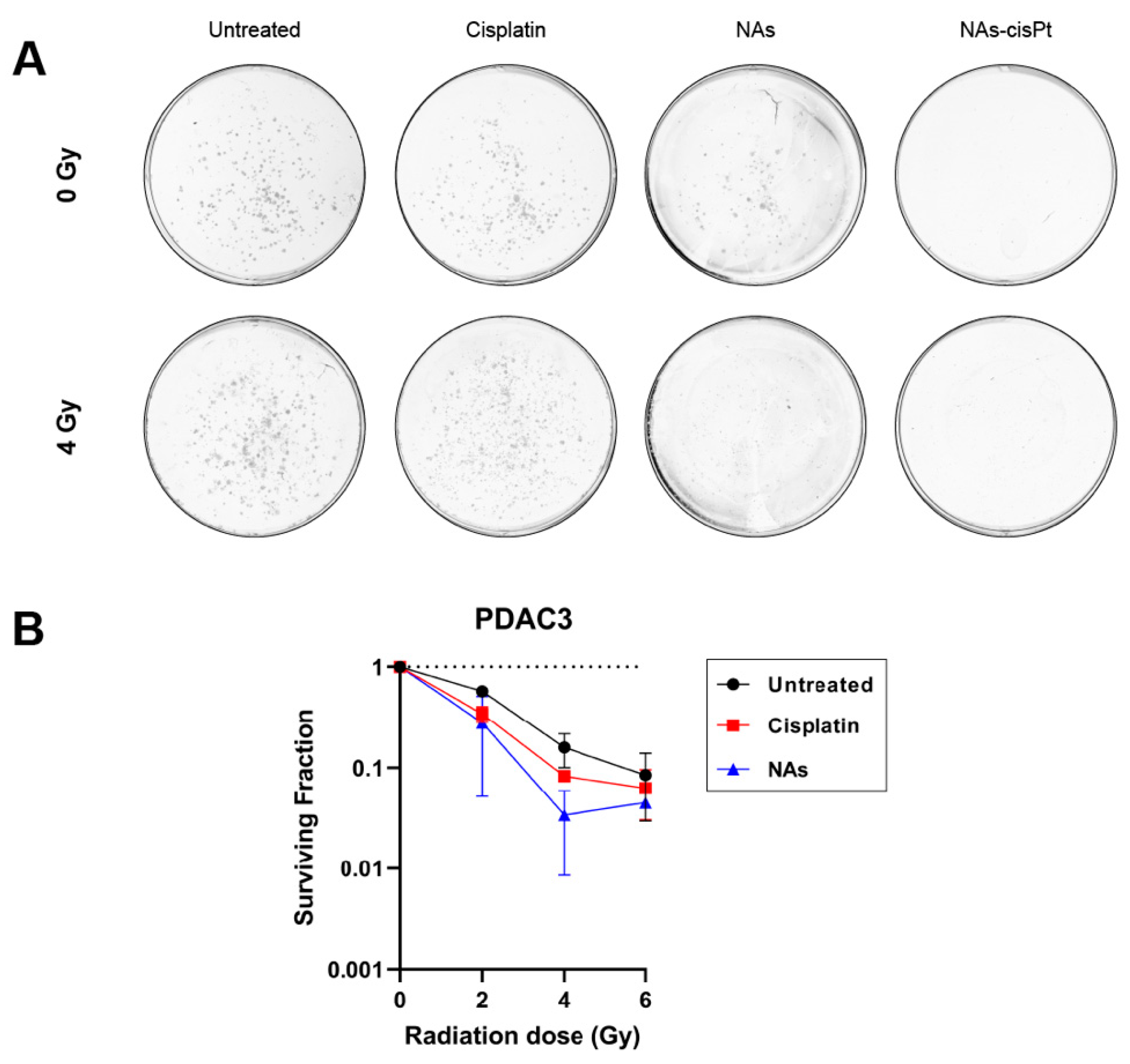 Cancers 14 03034 g002
