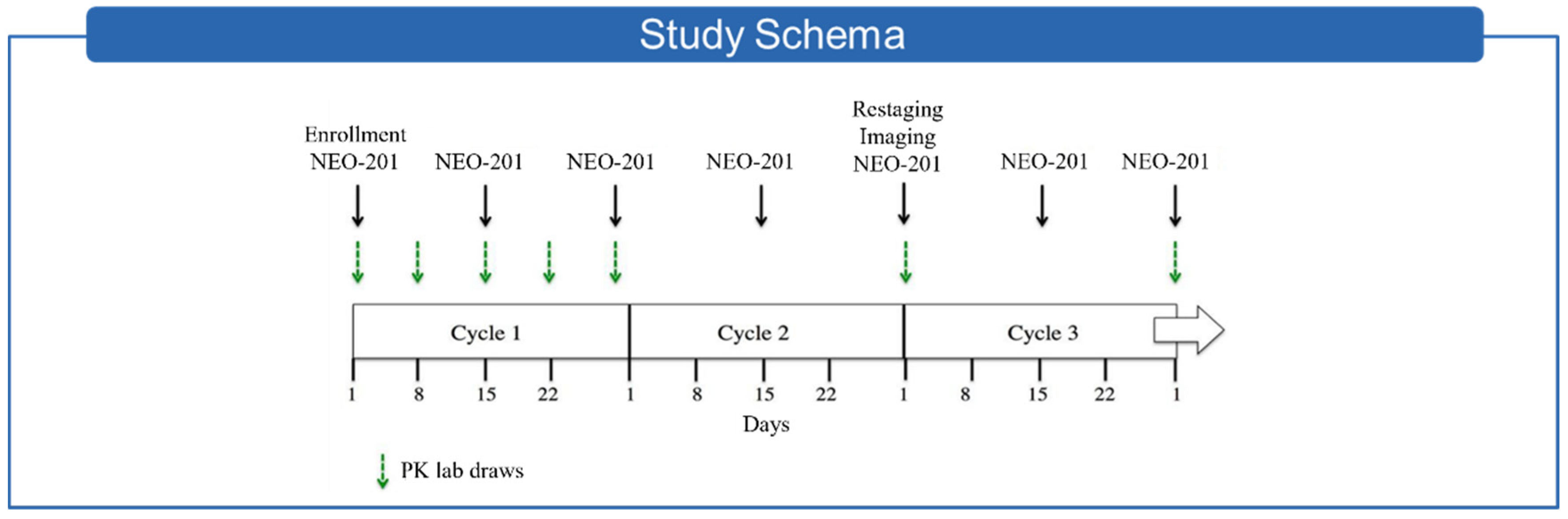 Cancers 14 03037 g003 Cancers 14 03037 g003