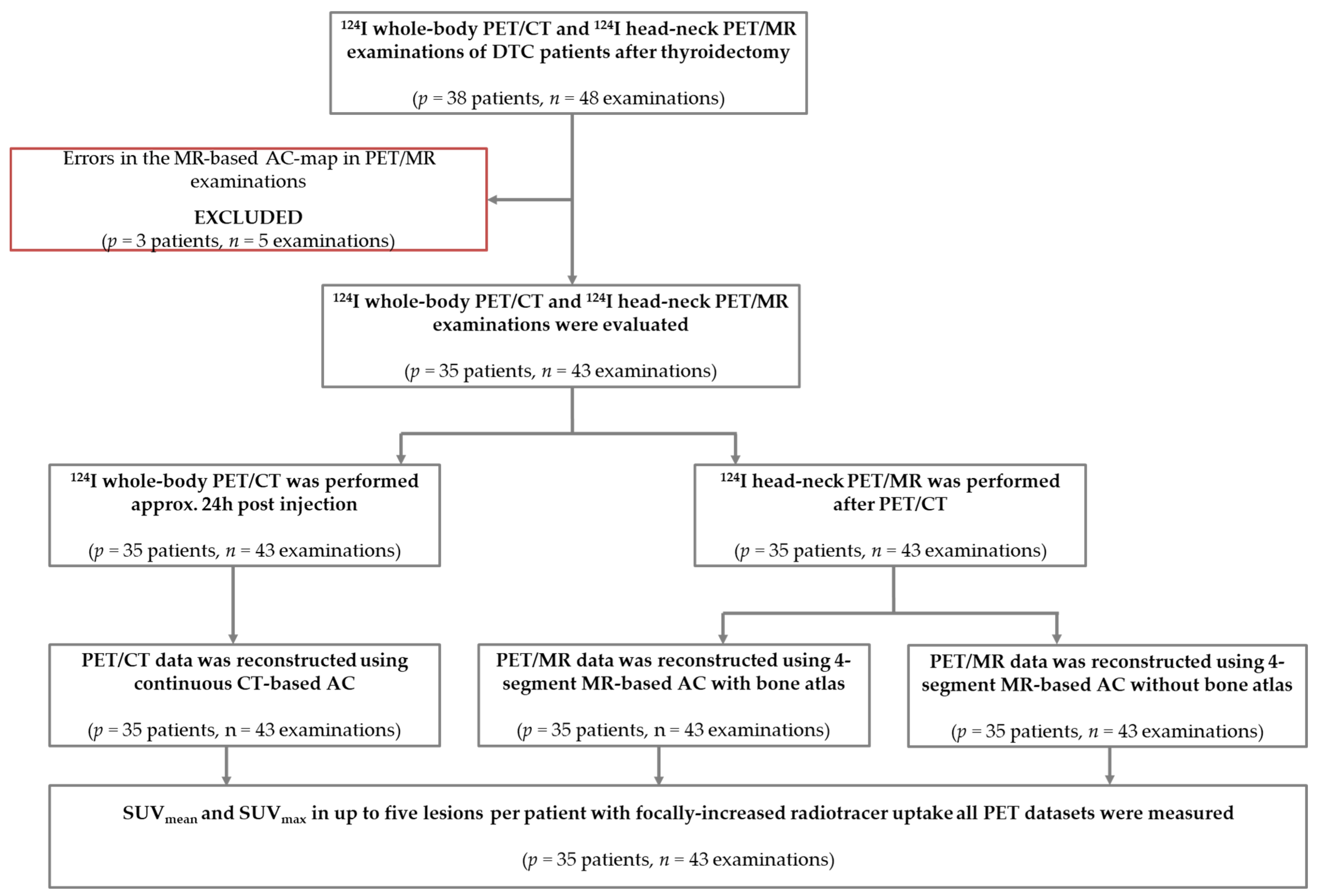 Cancers 14 03040 g001