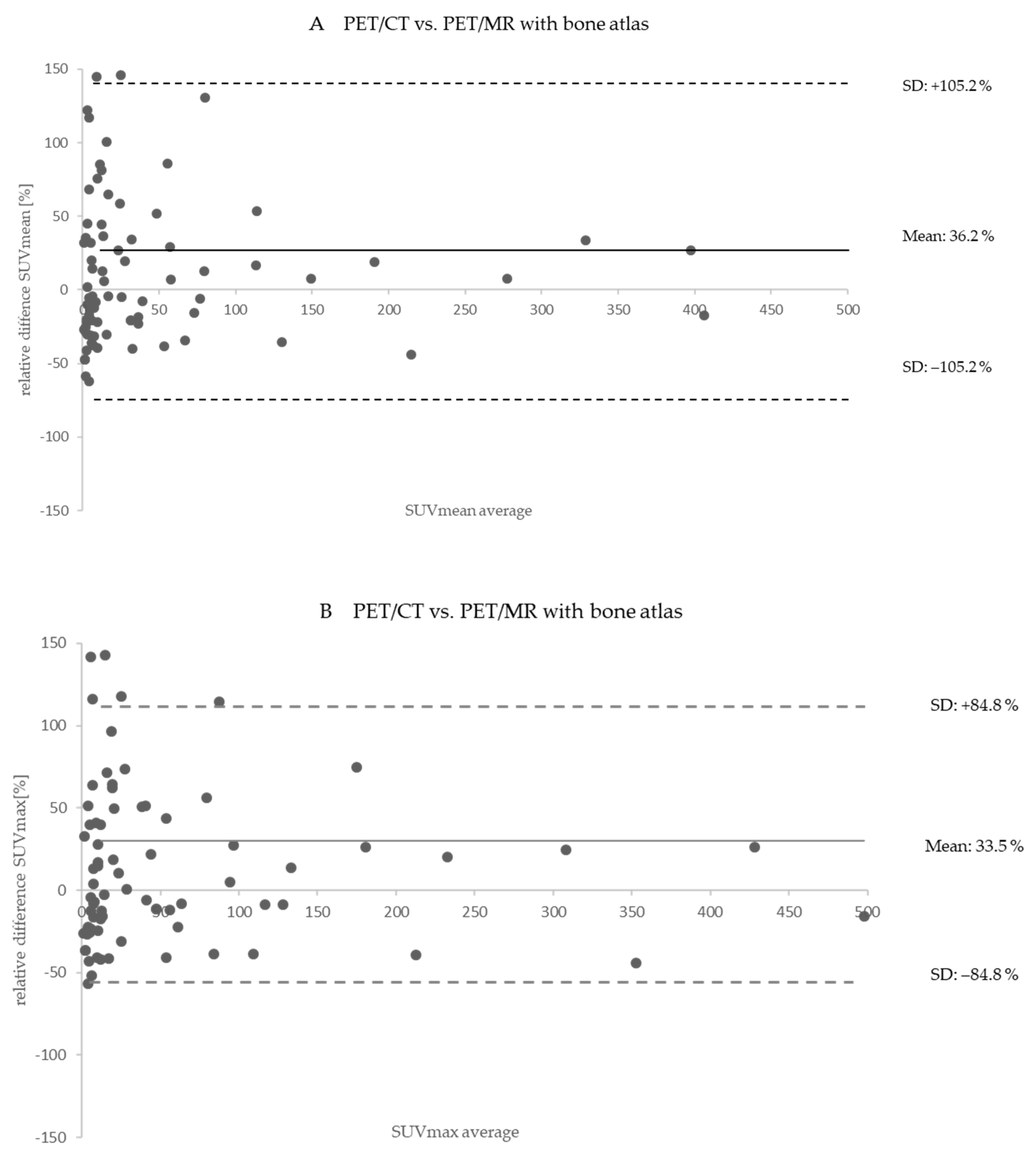 Cancers 14 03040 g005