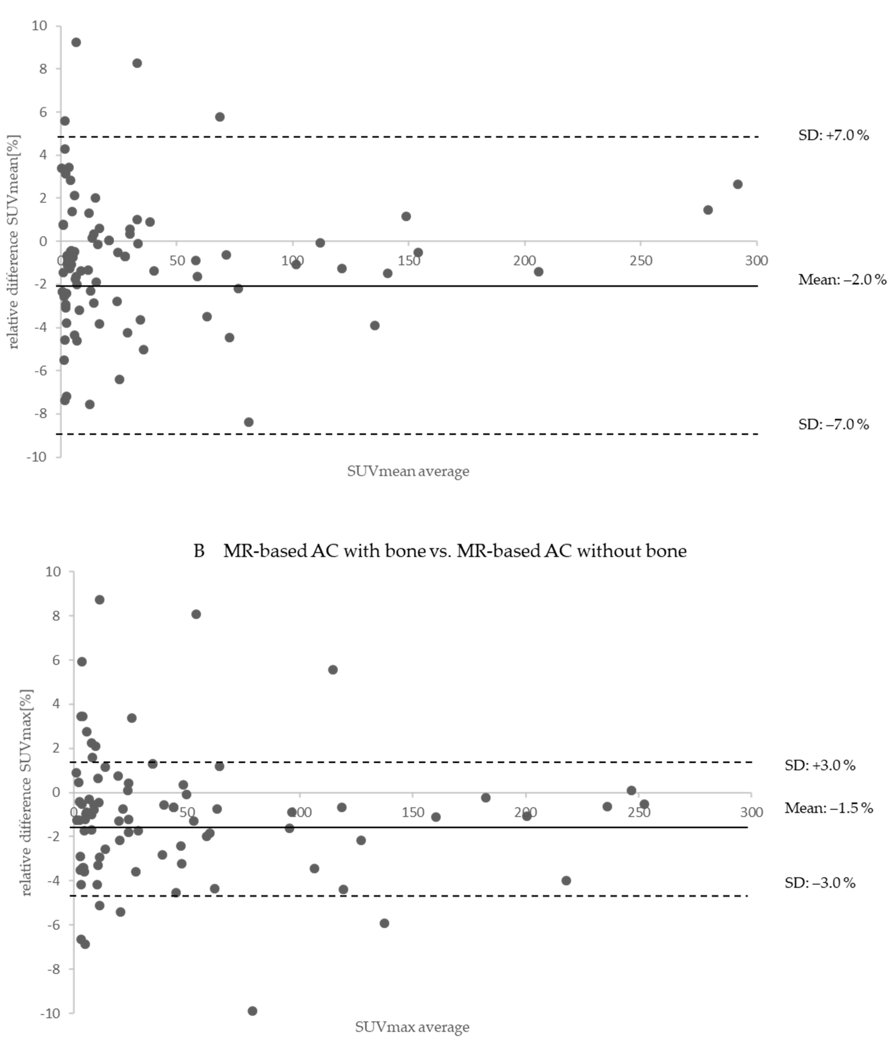 Cancers 14 03040 g006