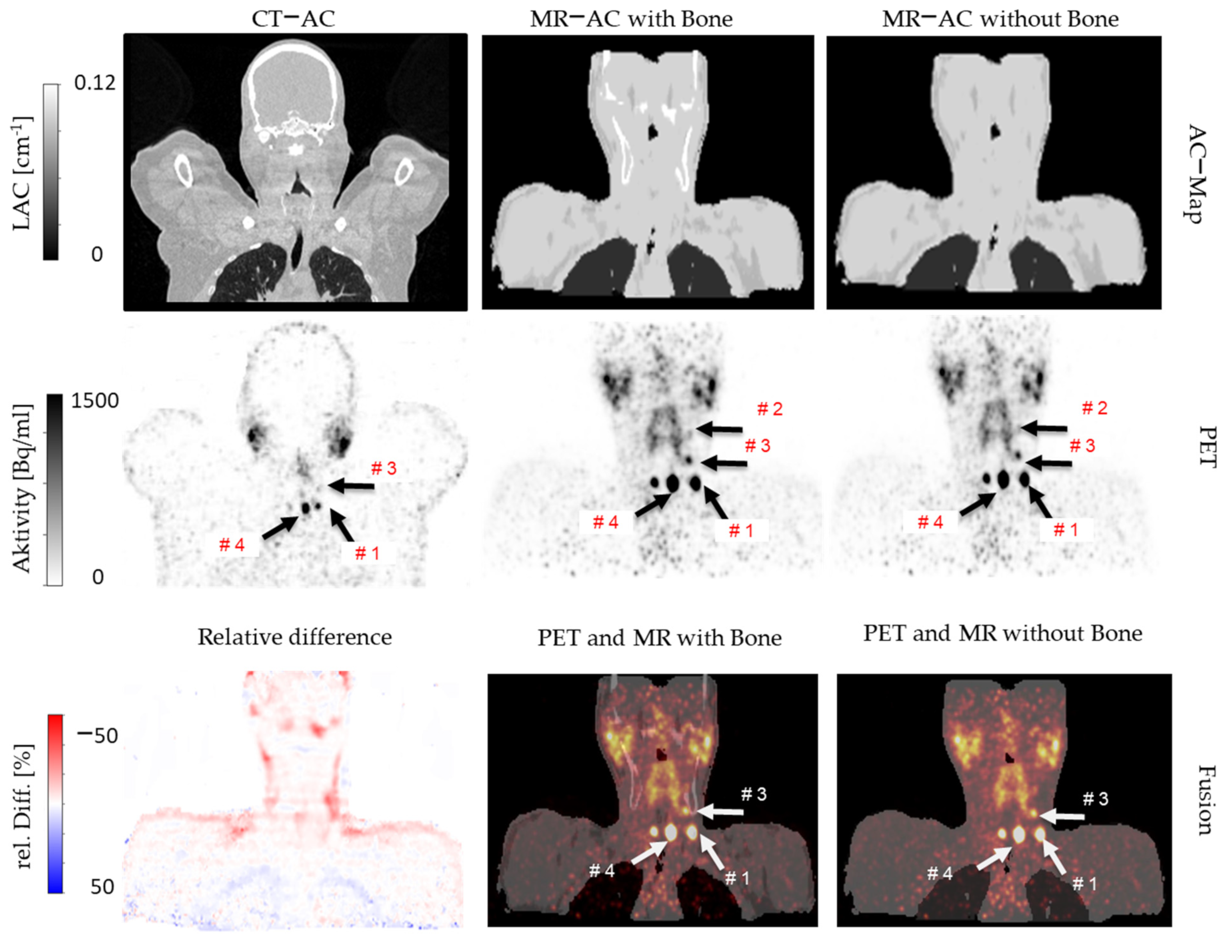 Cancers 14 03040 g007