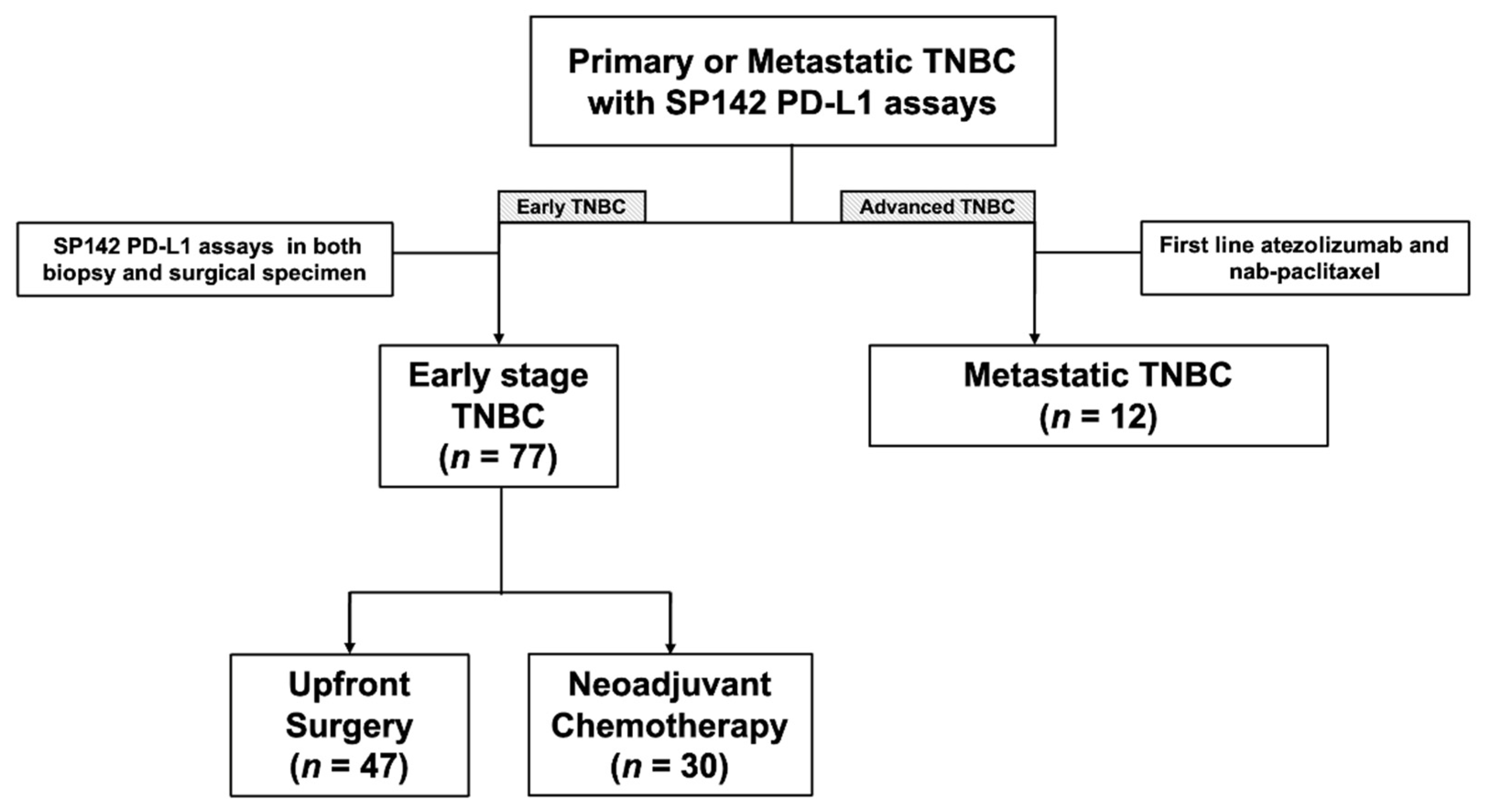 Cancers 14 03042 g001