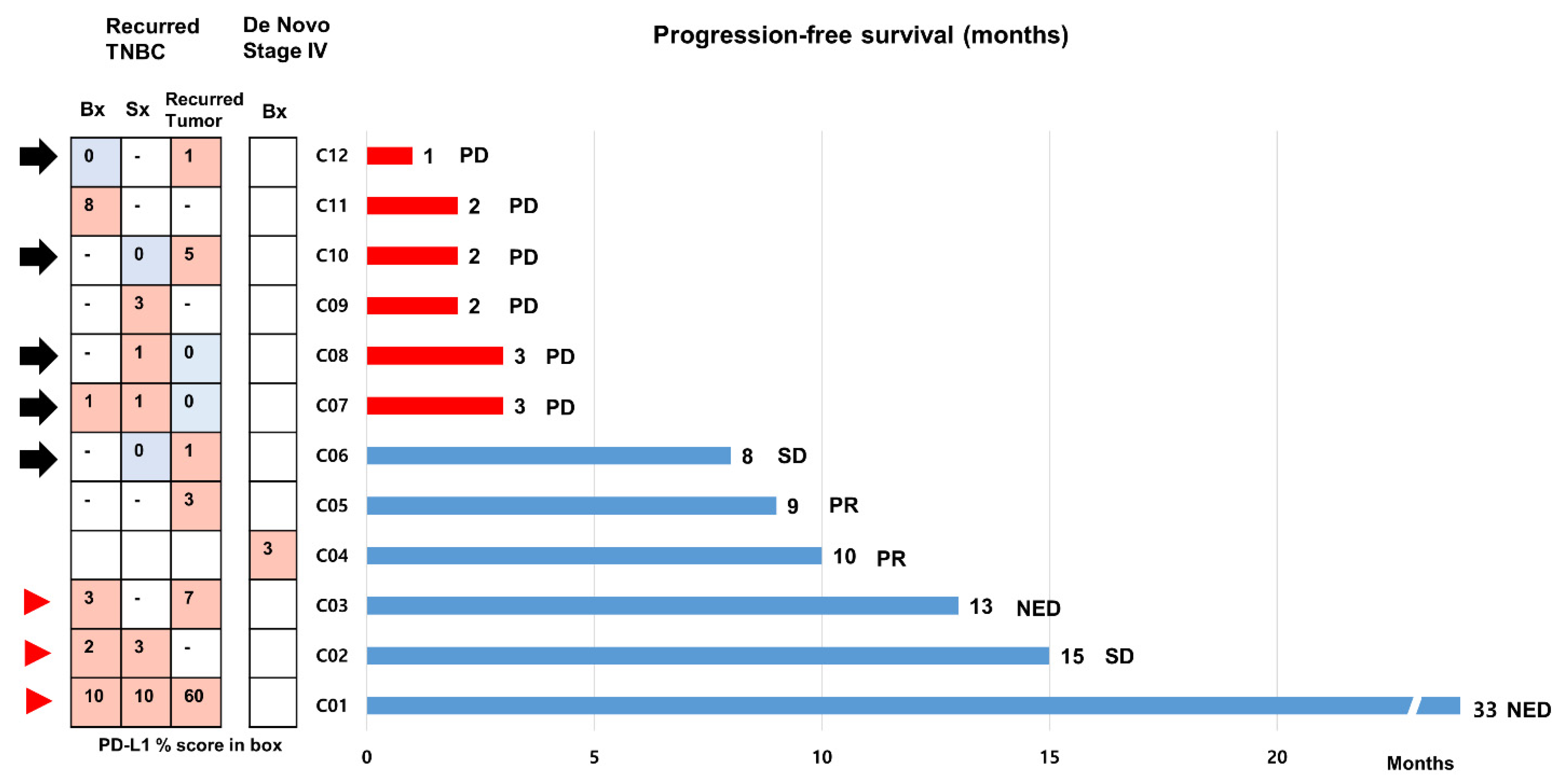 Cancers 14 03042 g005