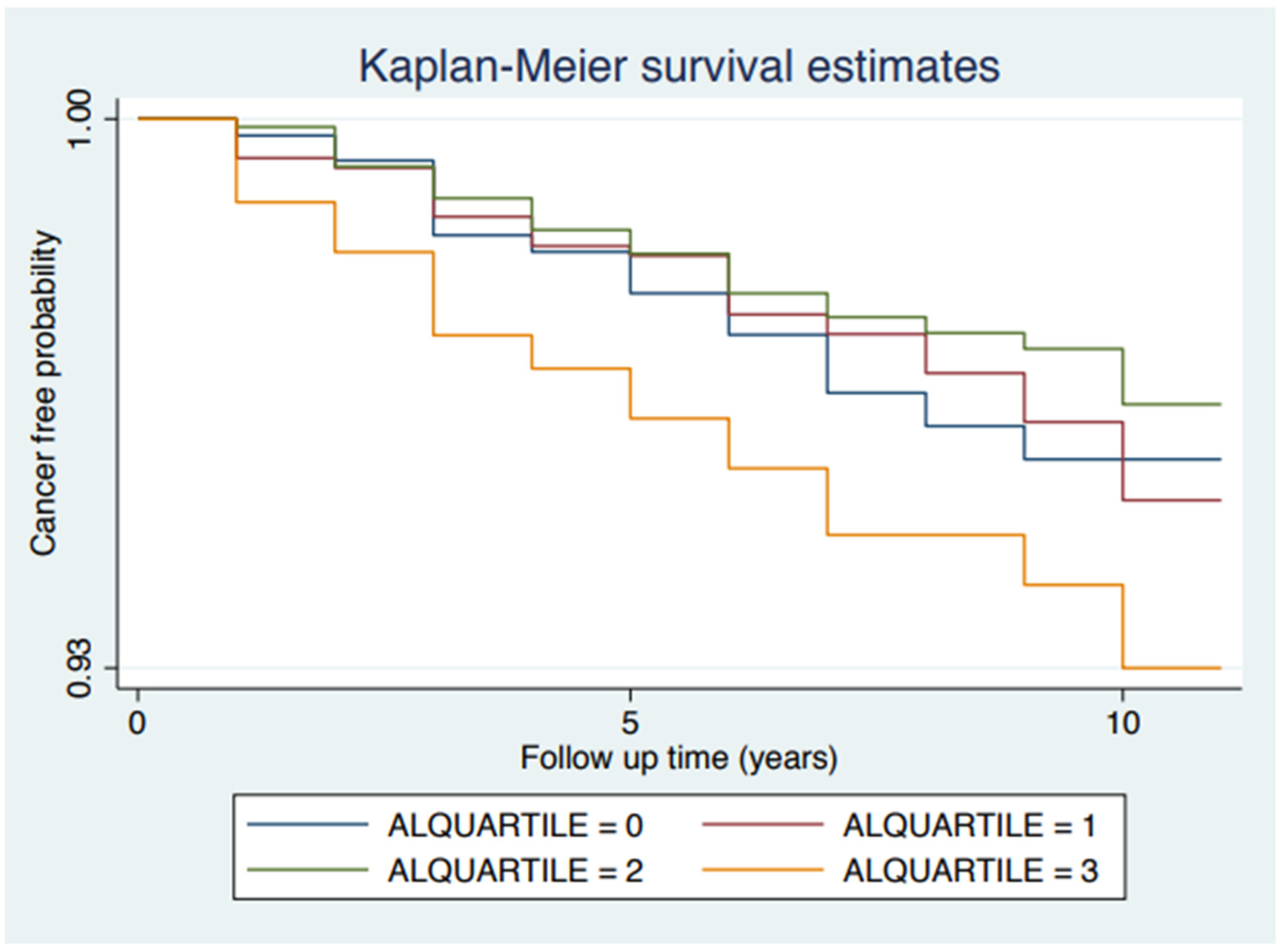Cancers 14 03044 g001