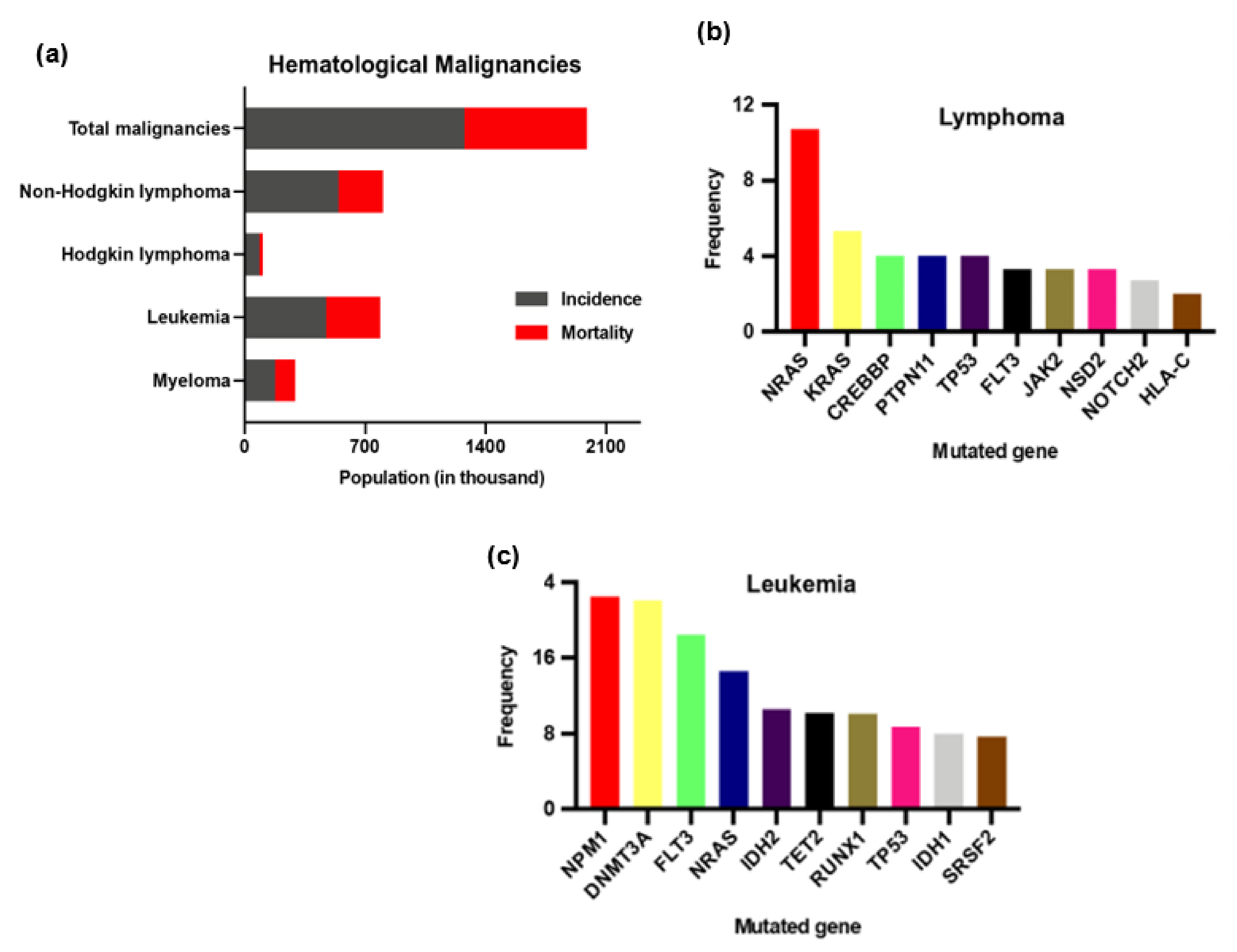 Cancers 14 03047 g002