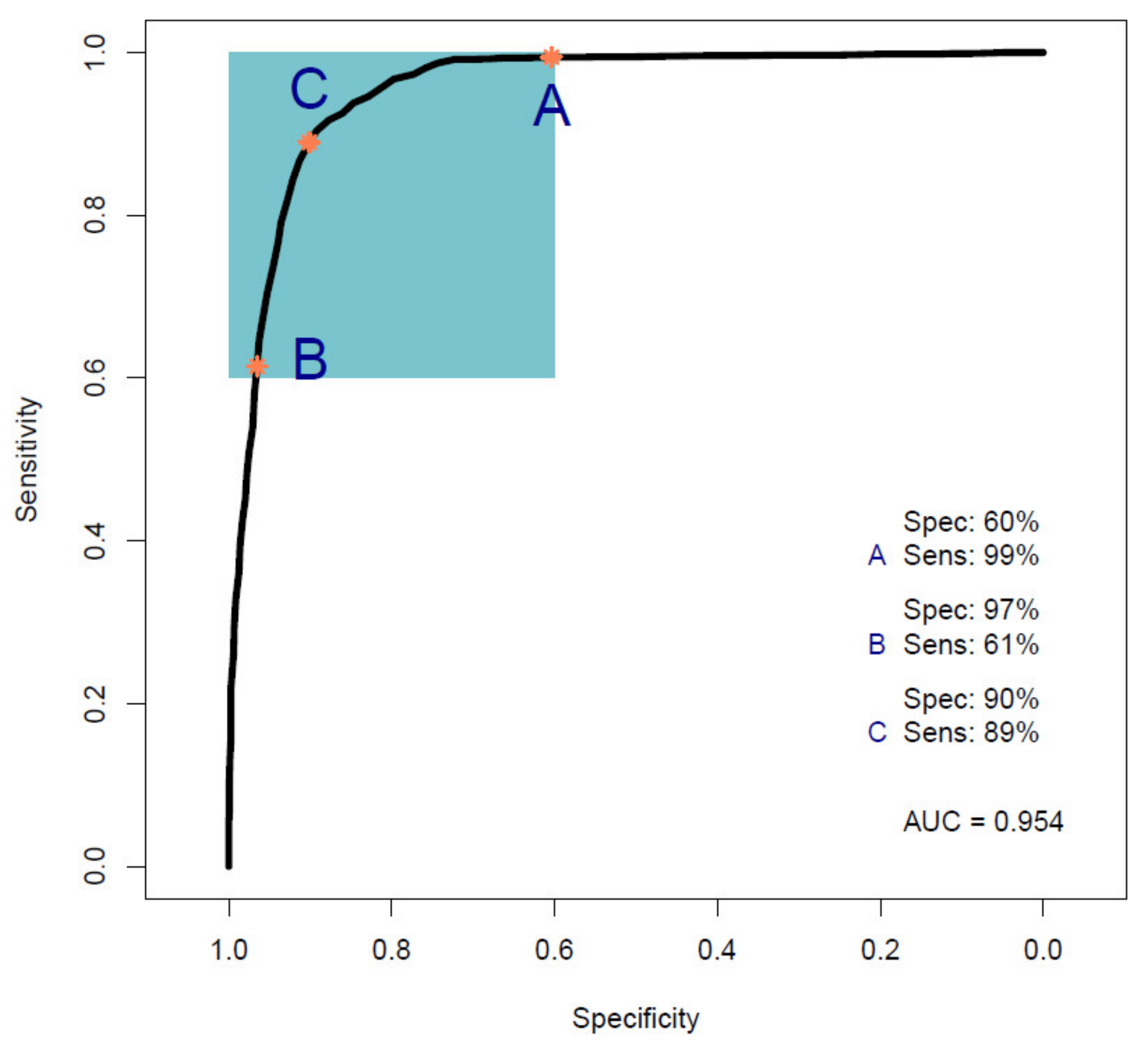Cancers 14 03048 g001