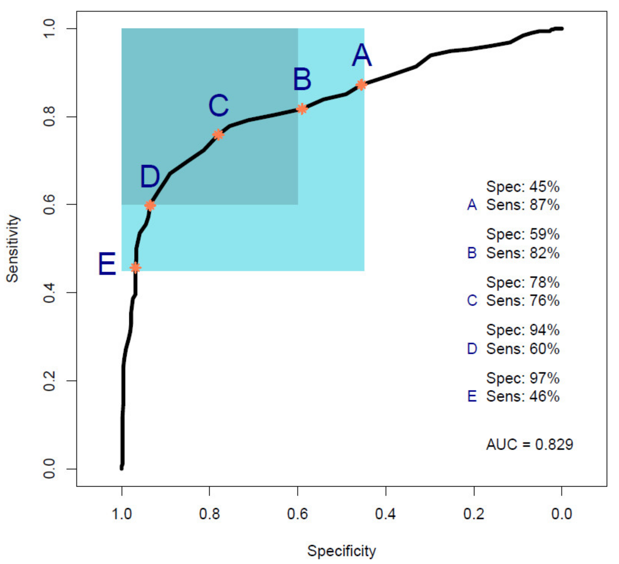 Cancers 14 03048 g004