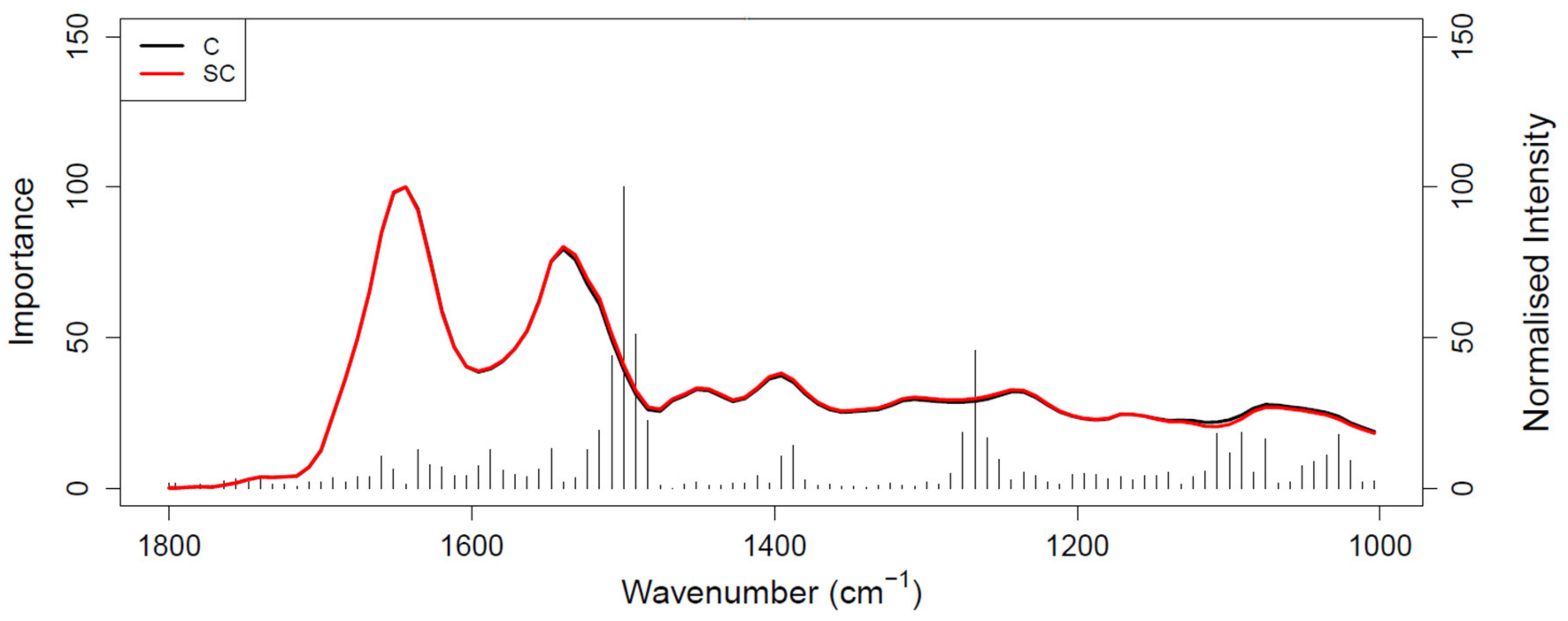 Cancers 14 03048 g005