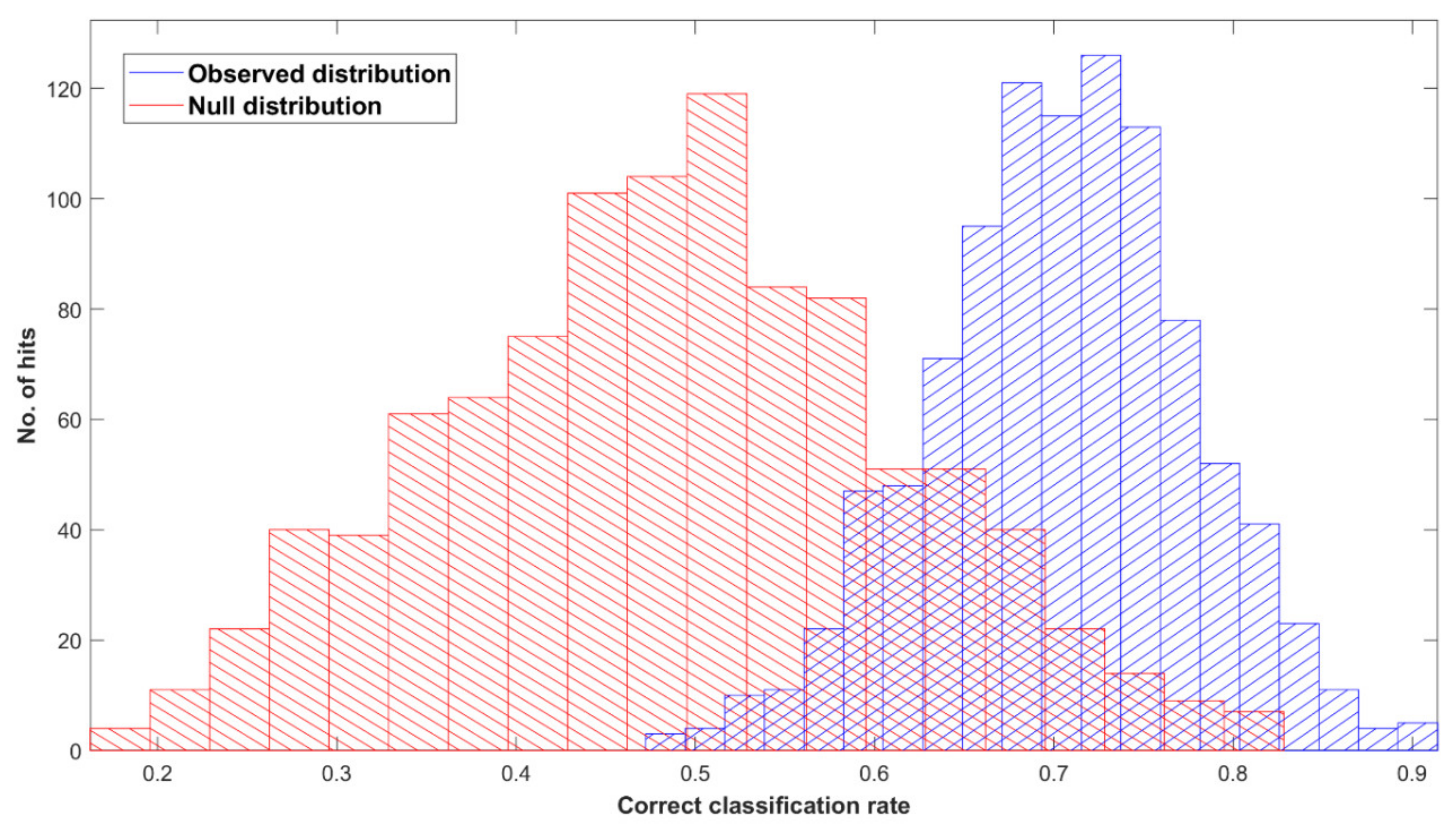 Cancers 14 03048 g006