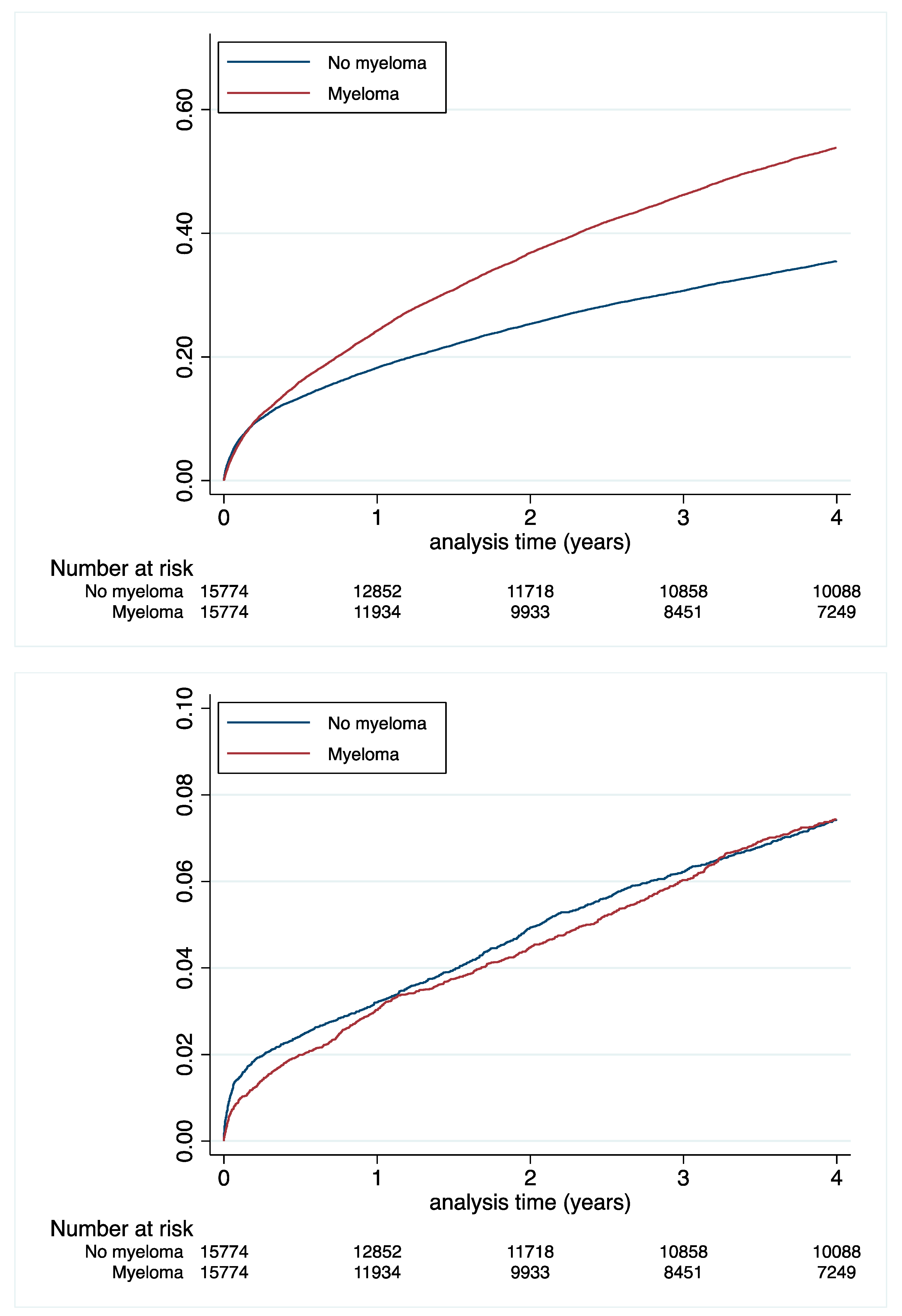 Cancers 14 03049 g002