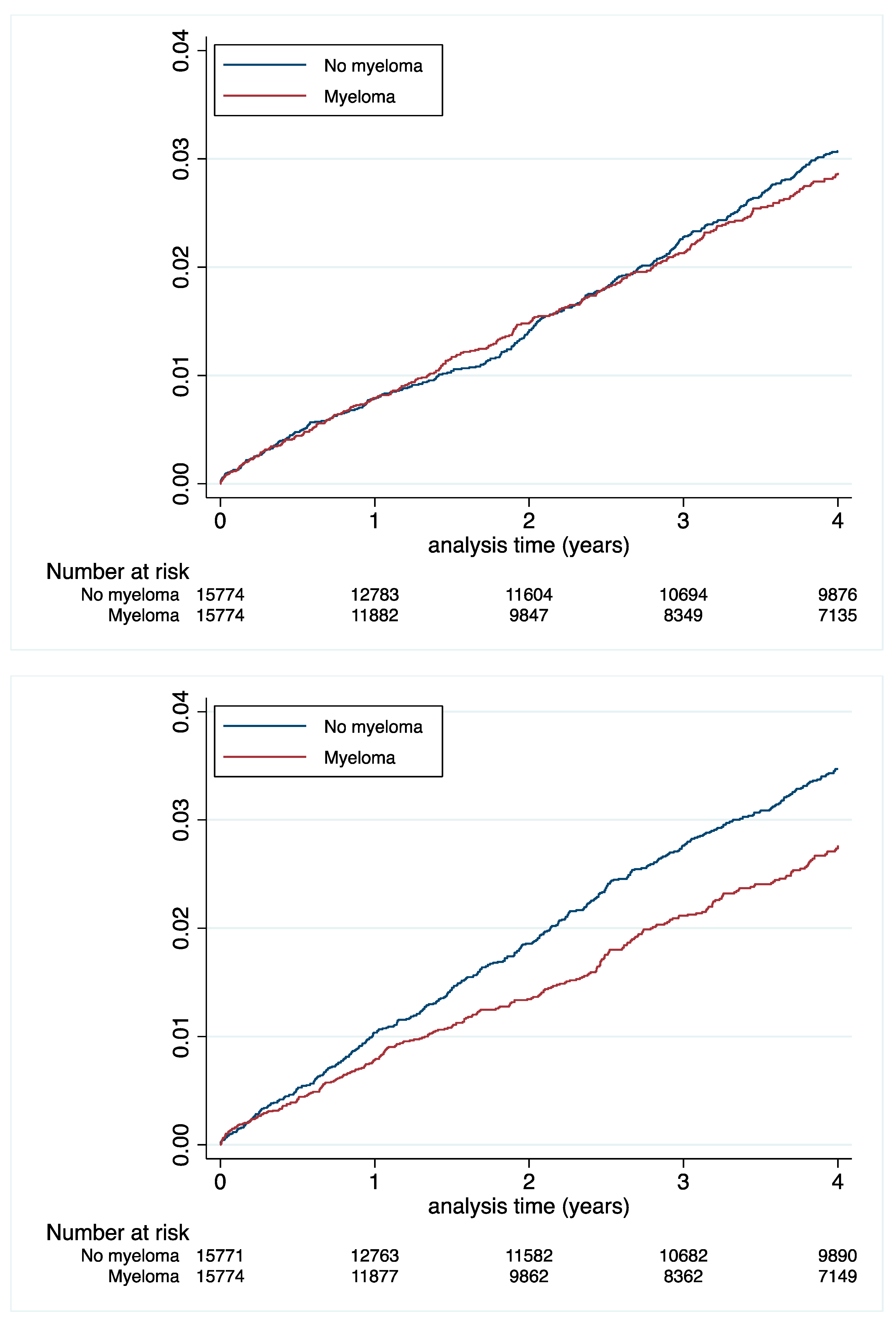 Cancers 14 03049 g003