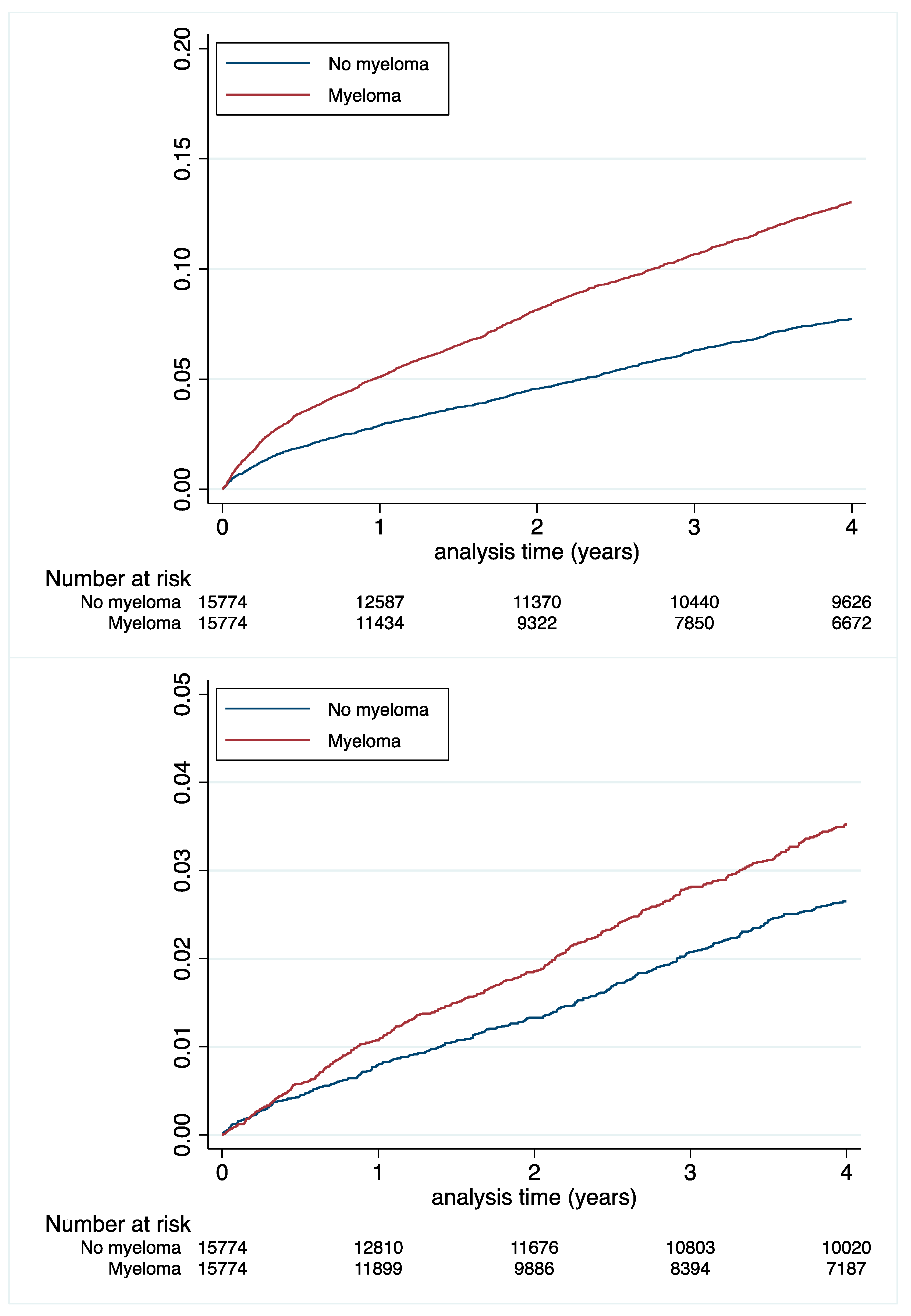 Cancers 14 03049 g004
