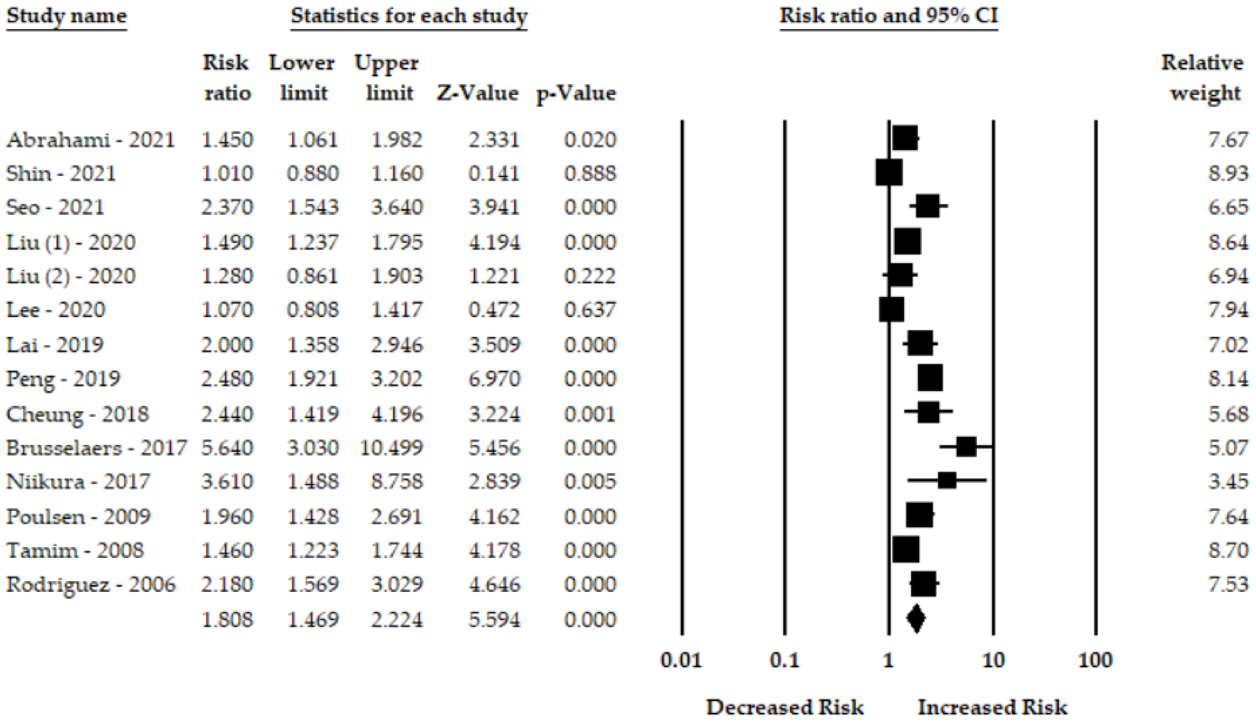 Cancers 14 03052 g002