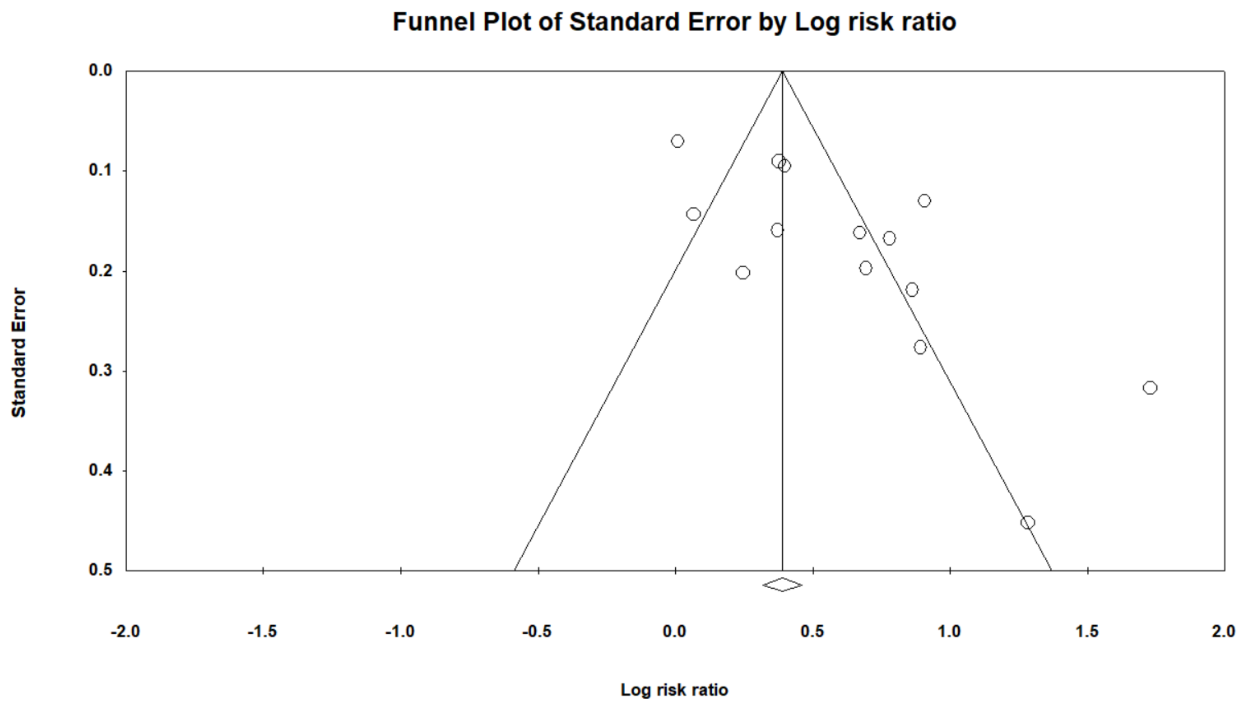 Cancers 14 03052 g003