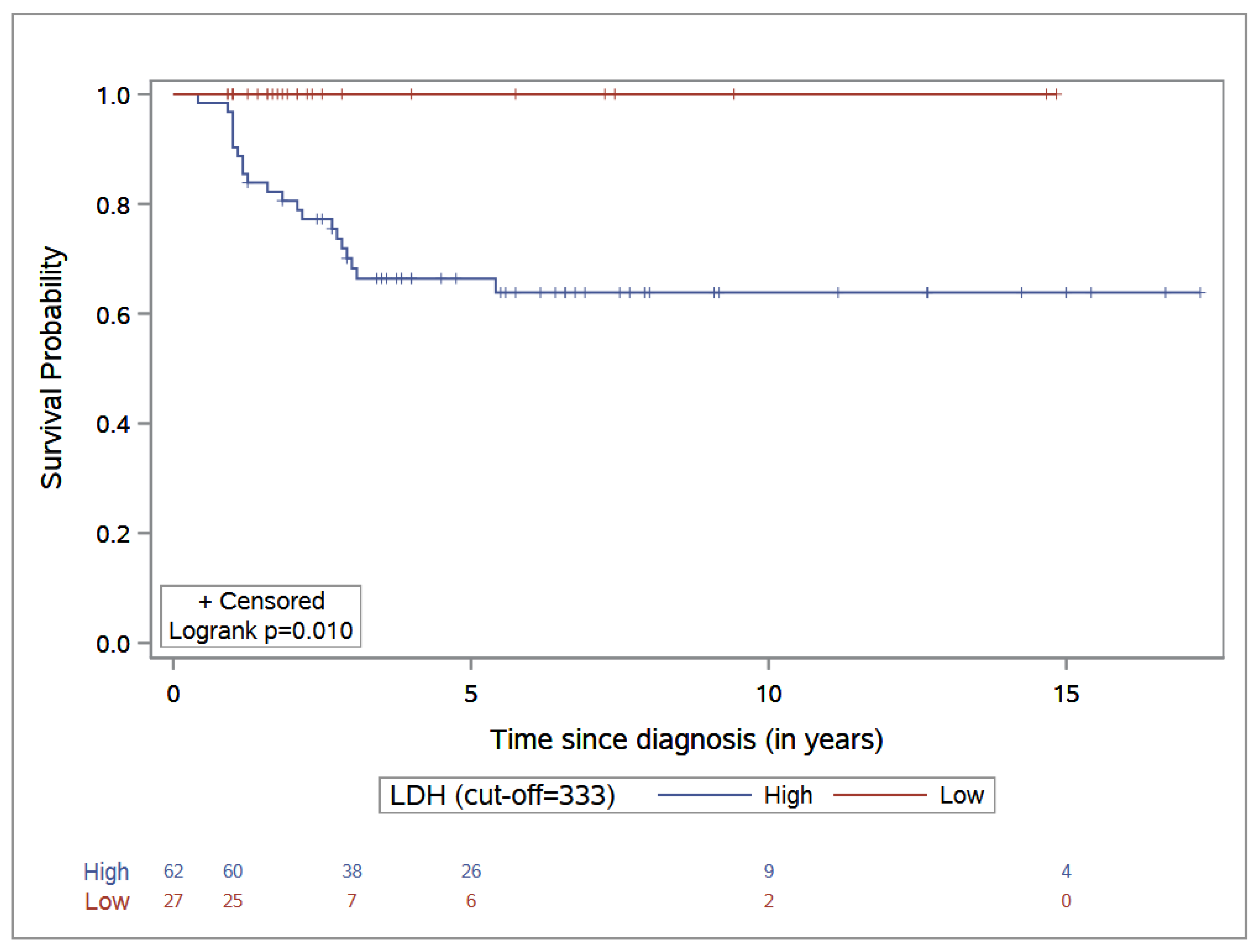 Cancers 14 03064 g002