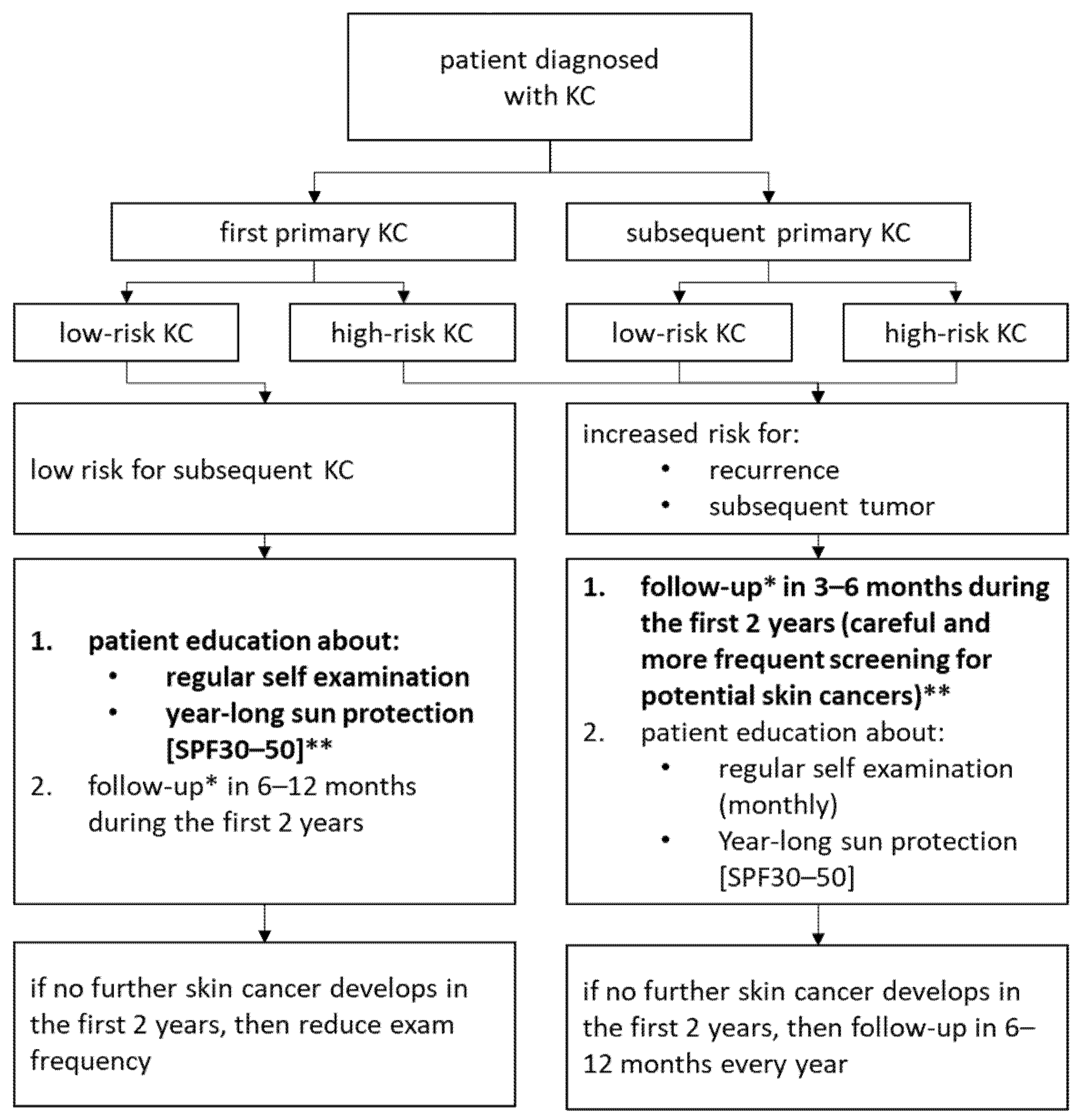 Cancers 14 03069 g003