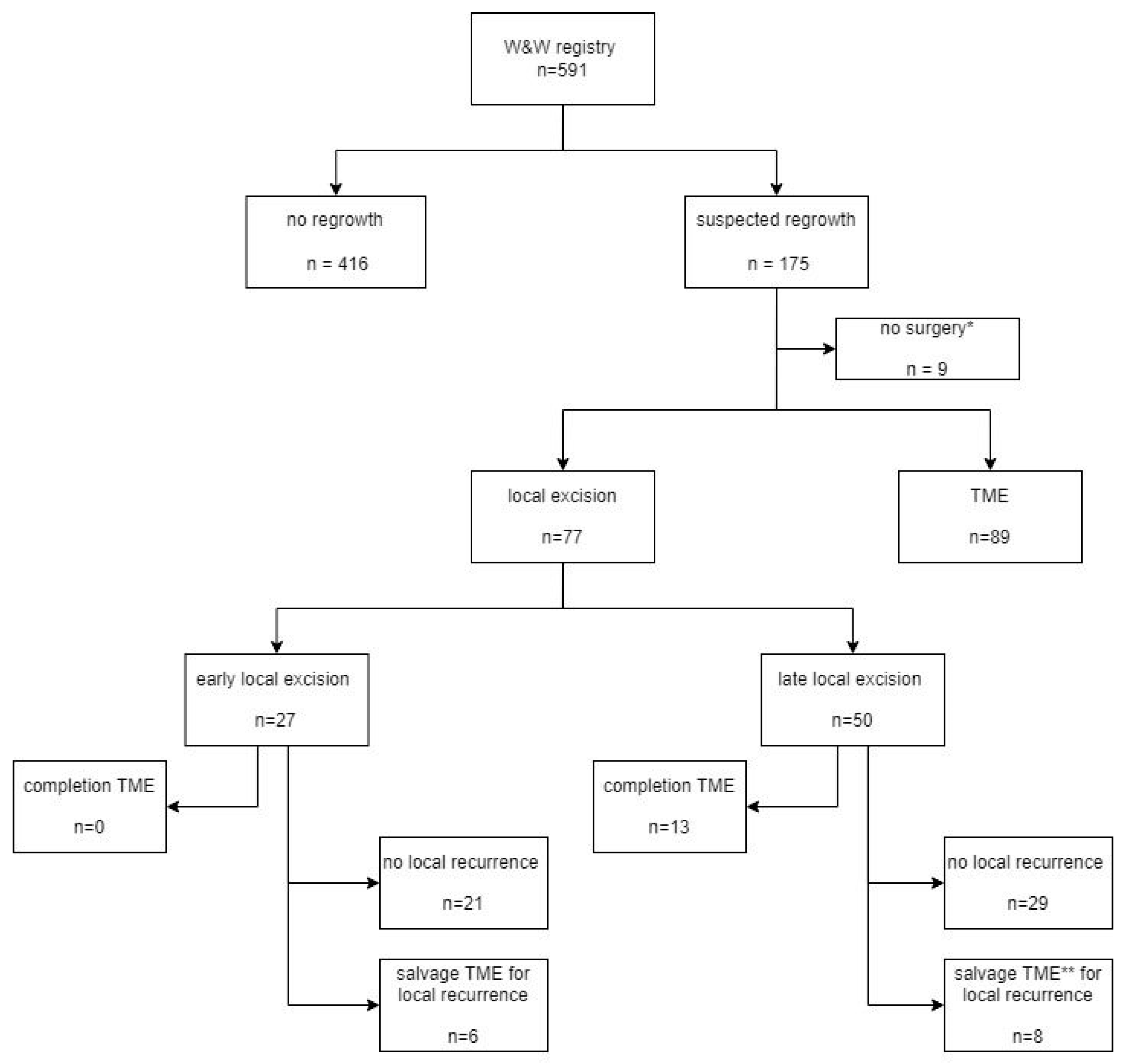 Cancers 14 03071 g001