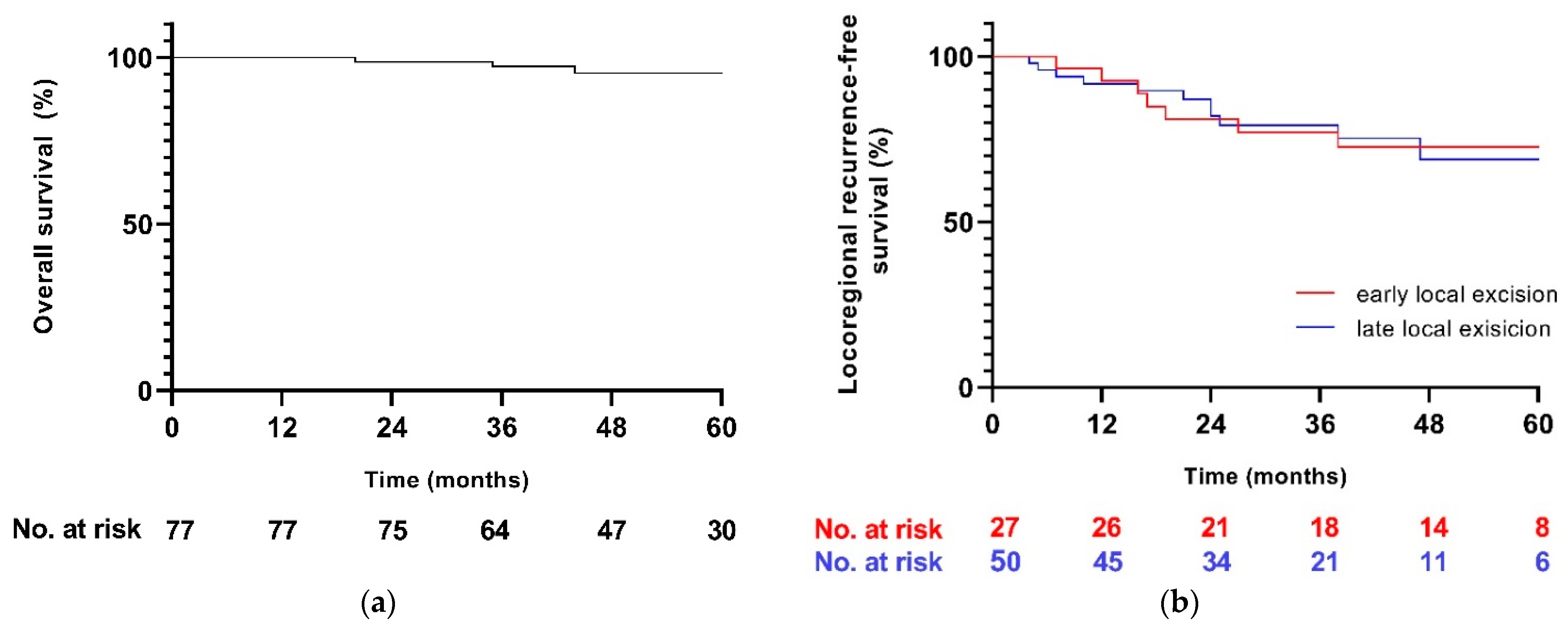 Cancers 14 03071 g002