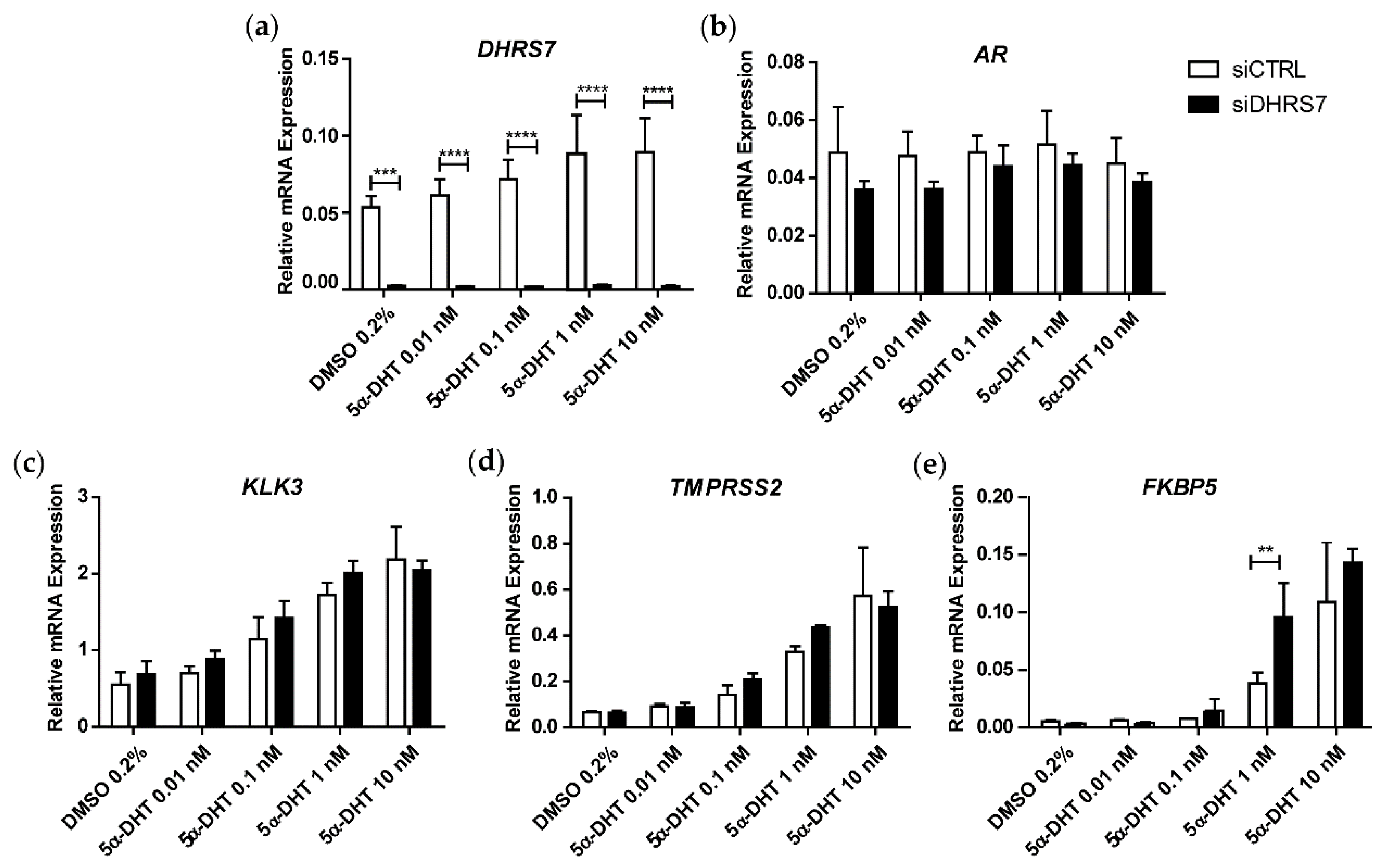 Cancers 14 03074 g001